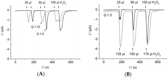 Sensors 18 01309 g0a4
