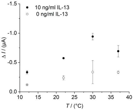 Sensors 18 01309 g0a5