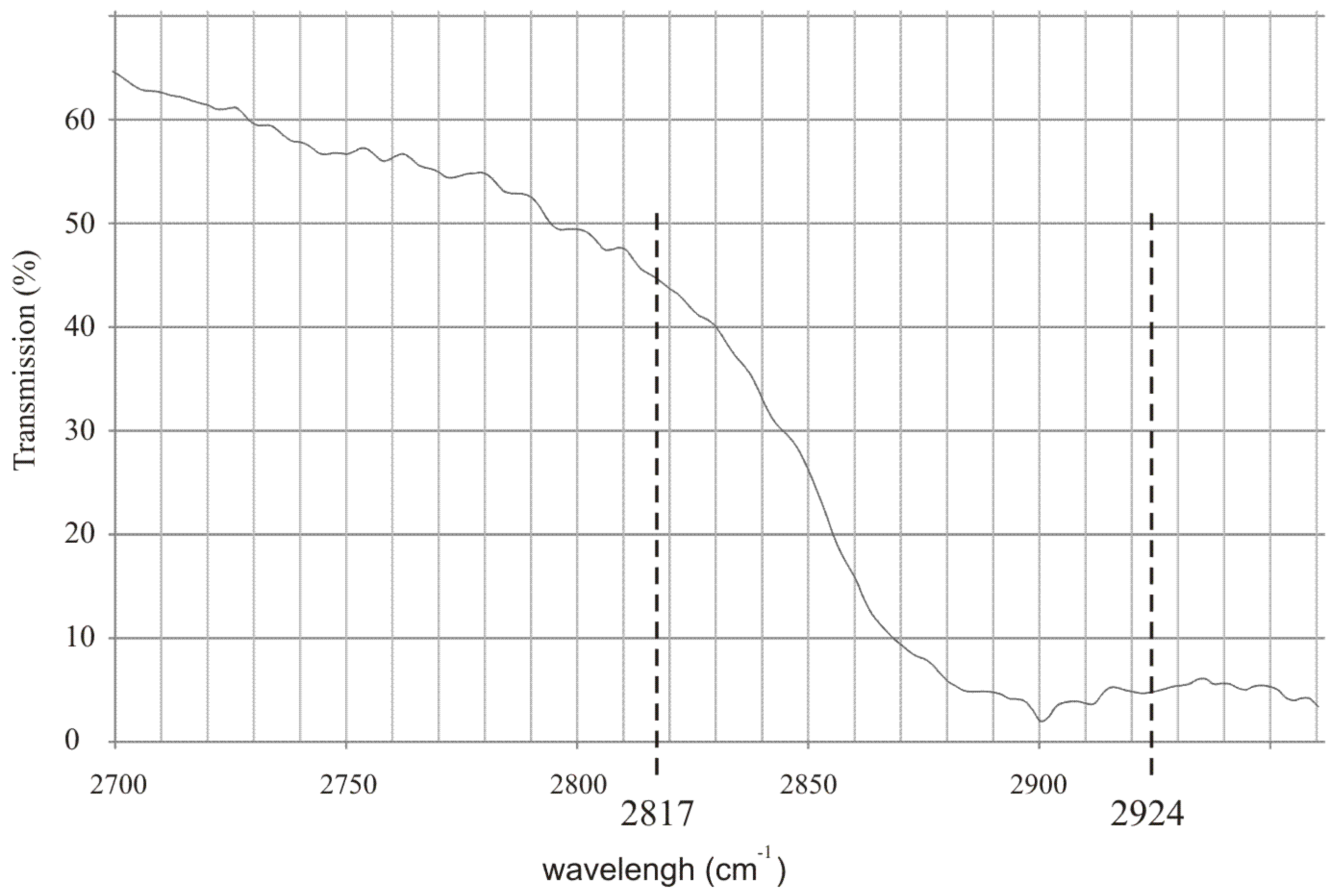 Sensors 18 01310 g001