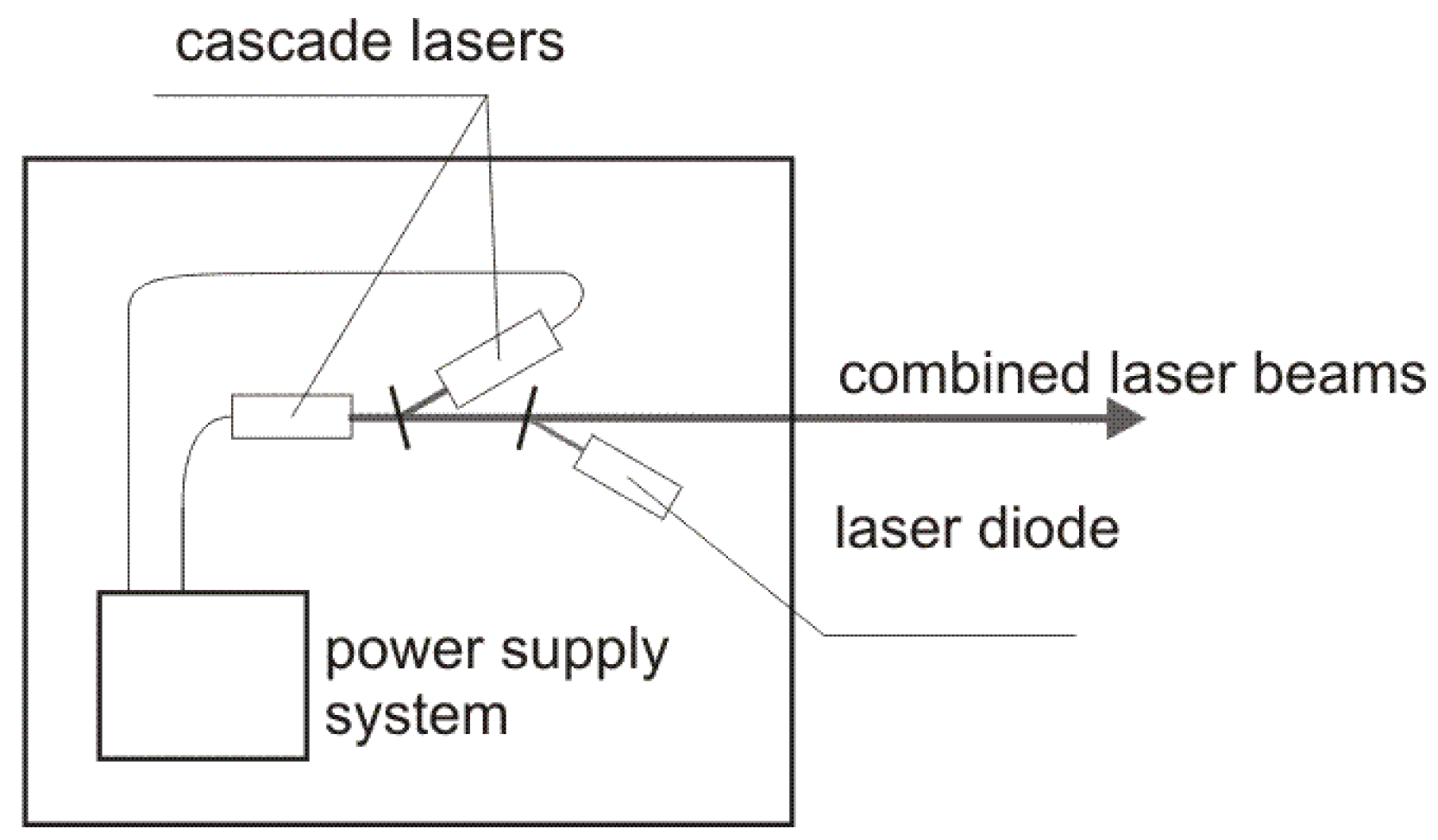 Sensors 18 01310 g003
