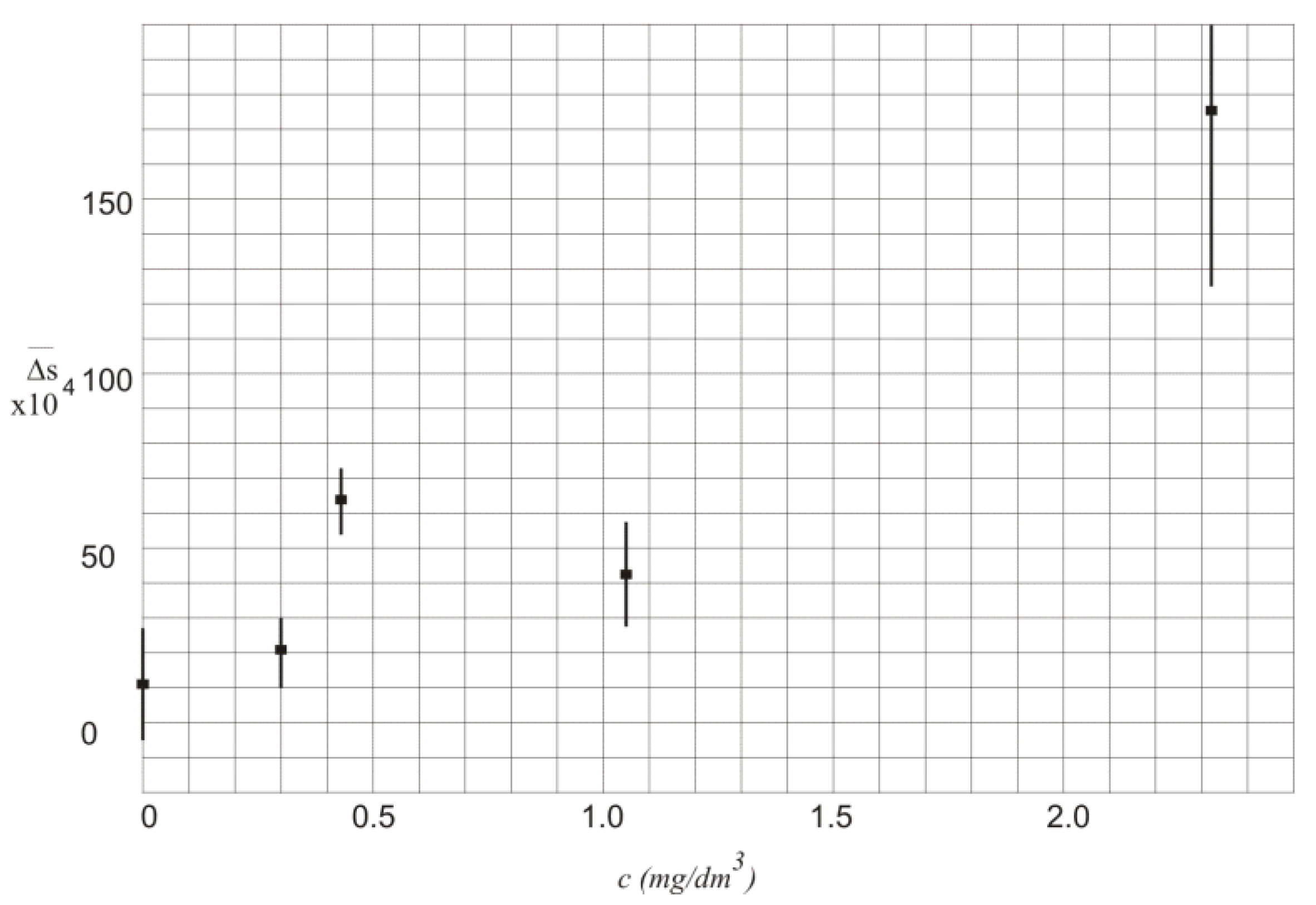 Sensors 18 01310 g004