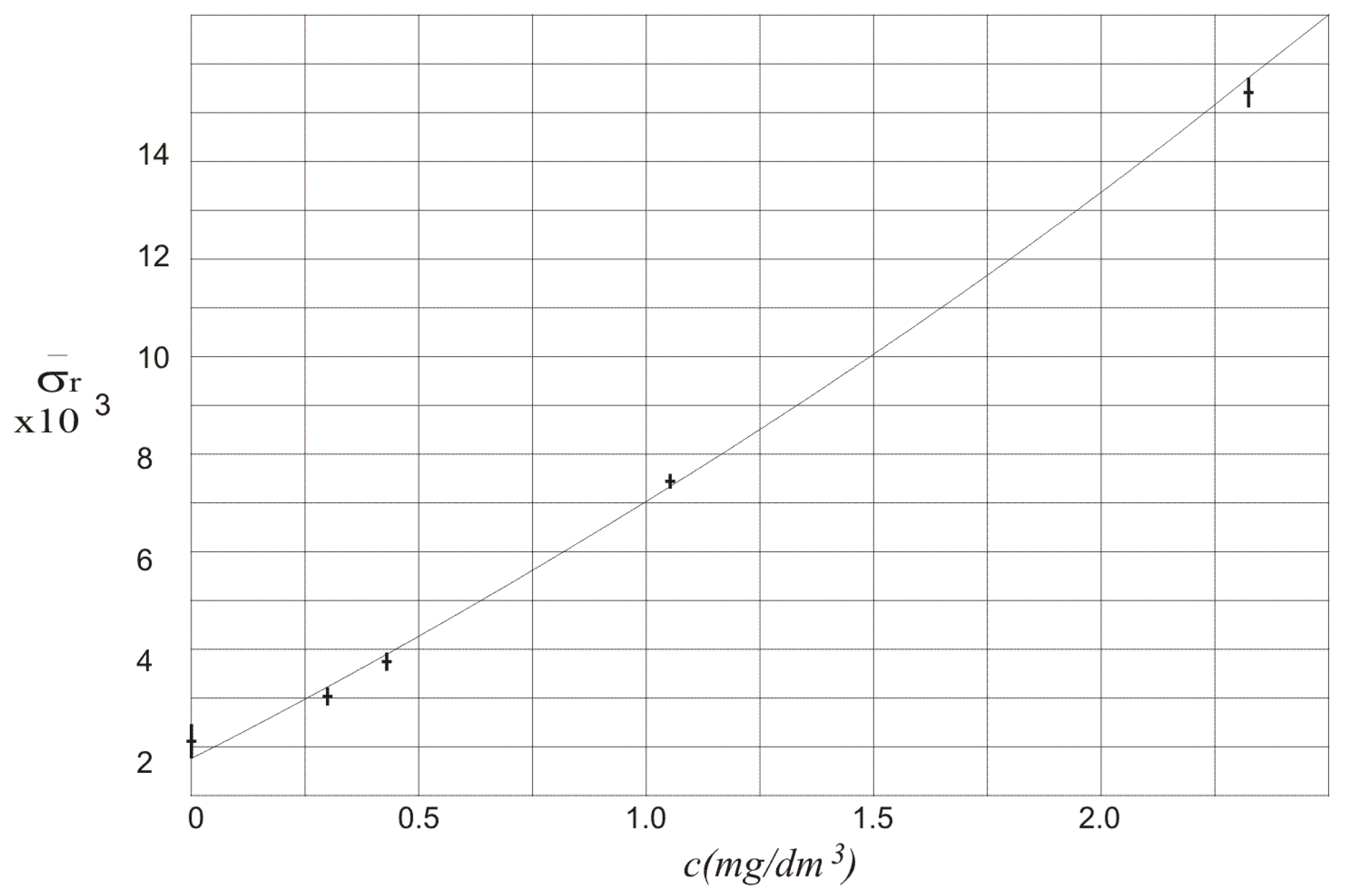Sensors 18 01310 g005