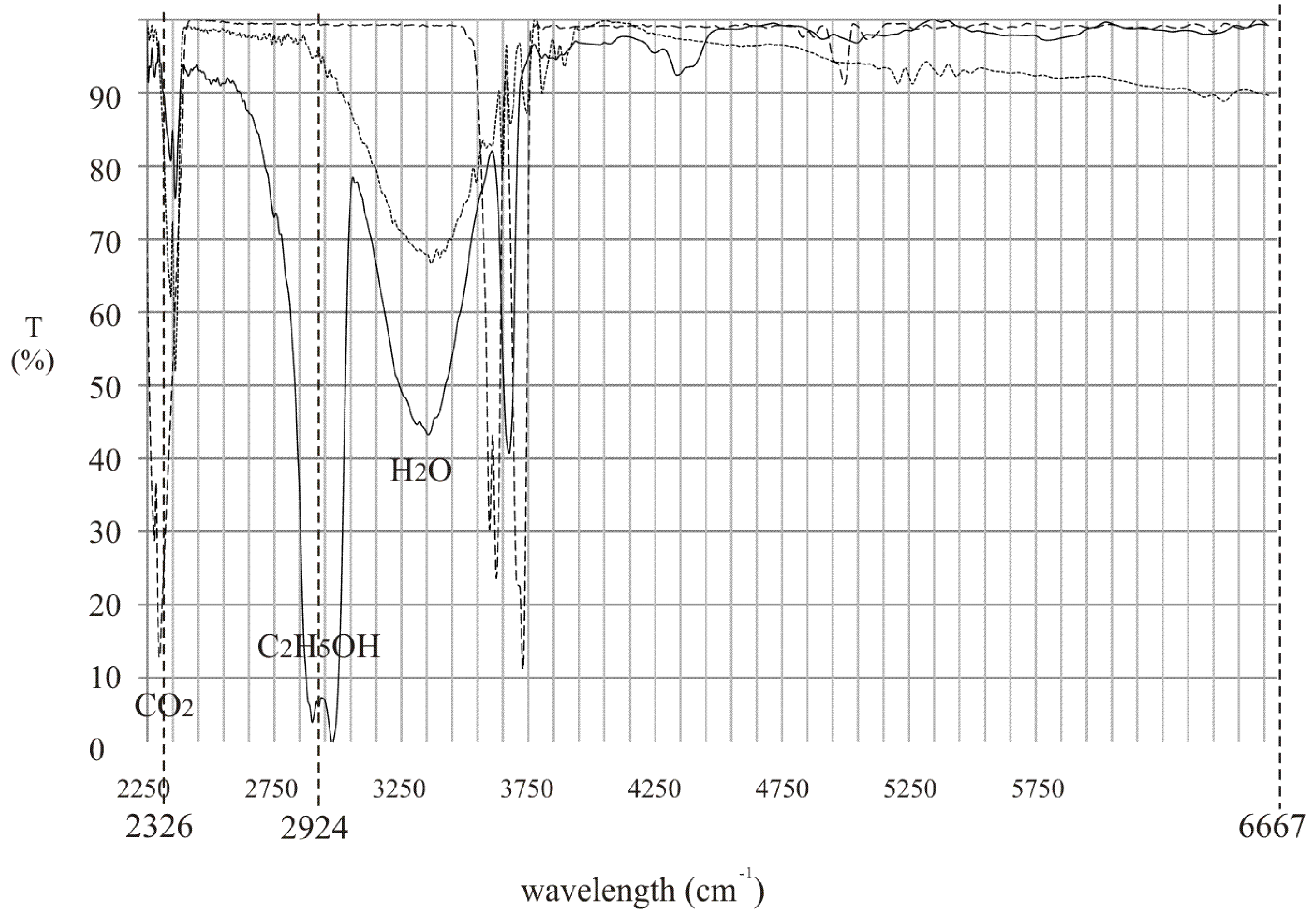 Sensors 18 01310 g007