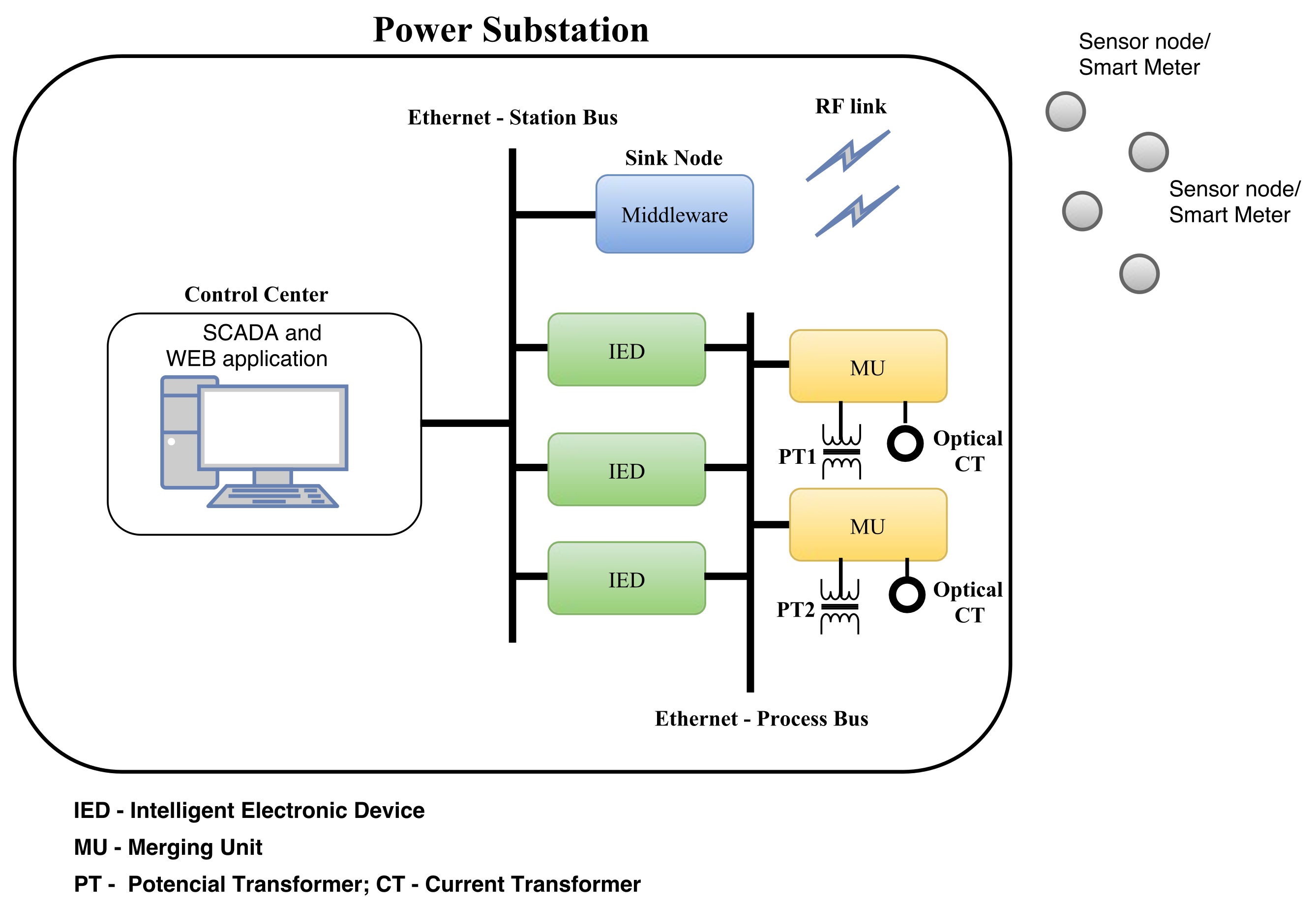 Sensors 18 01312 g001