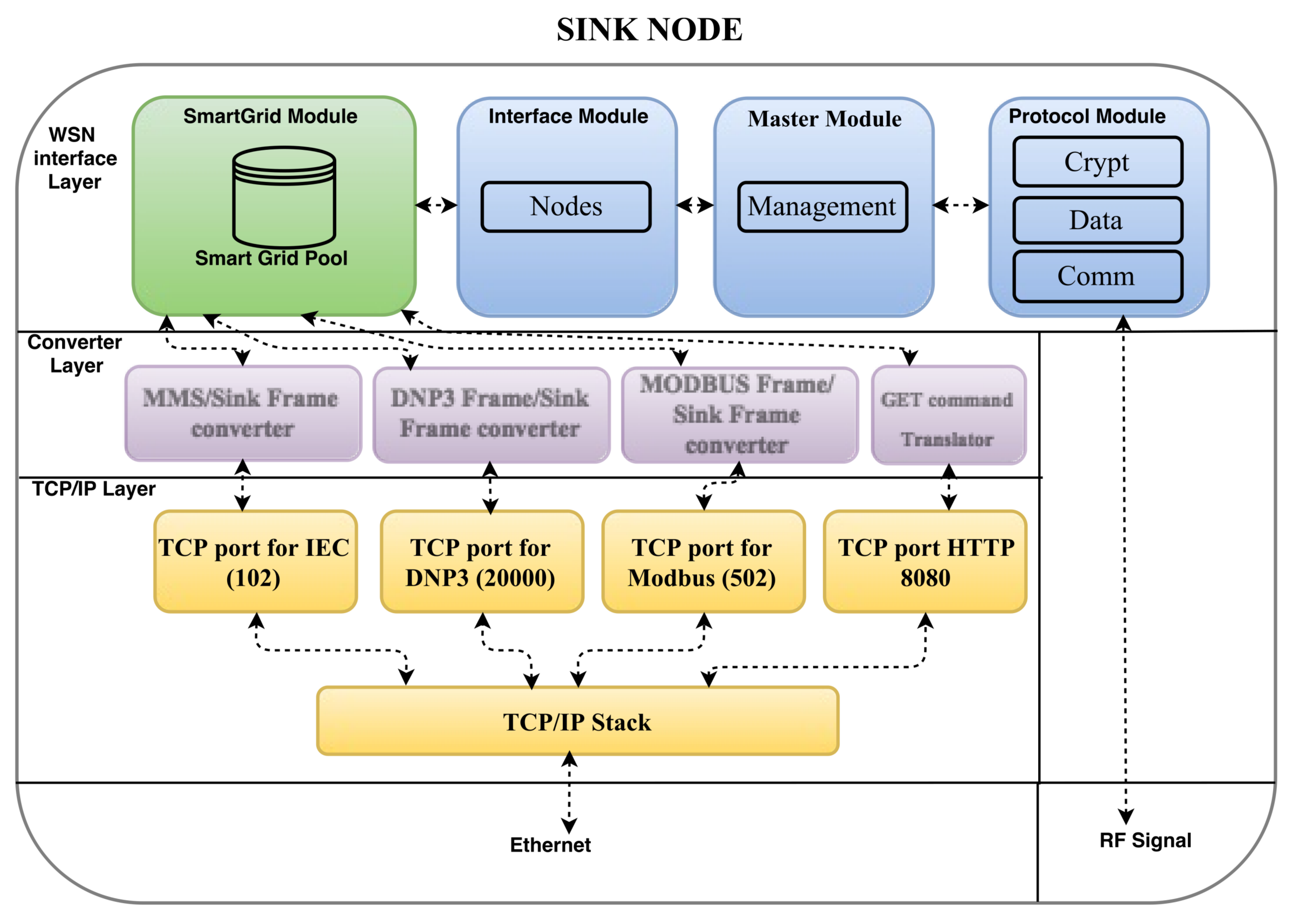 Sensors 18 01312 g002