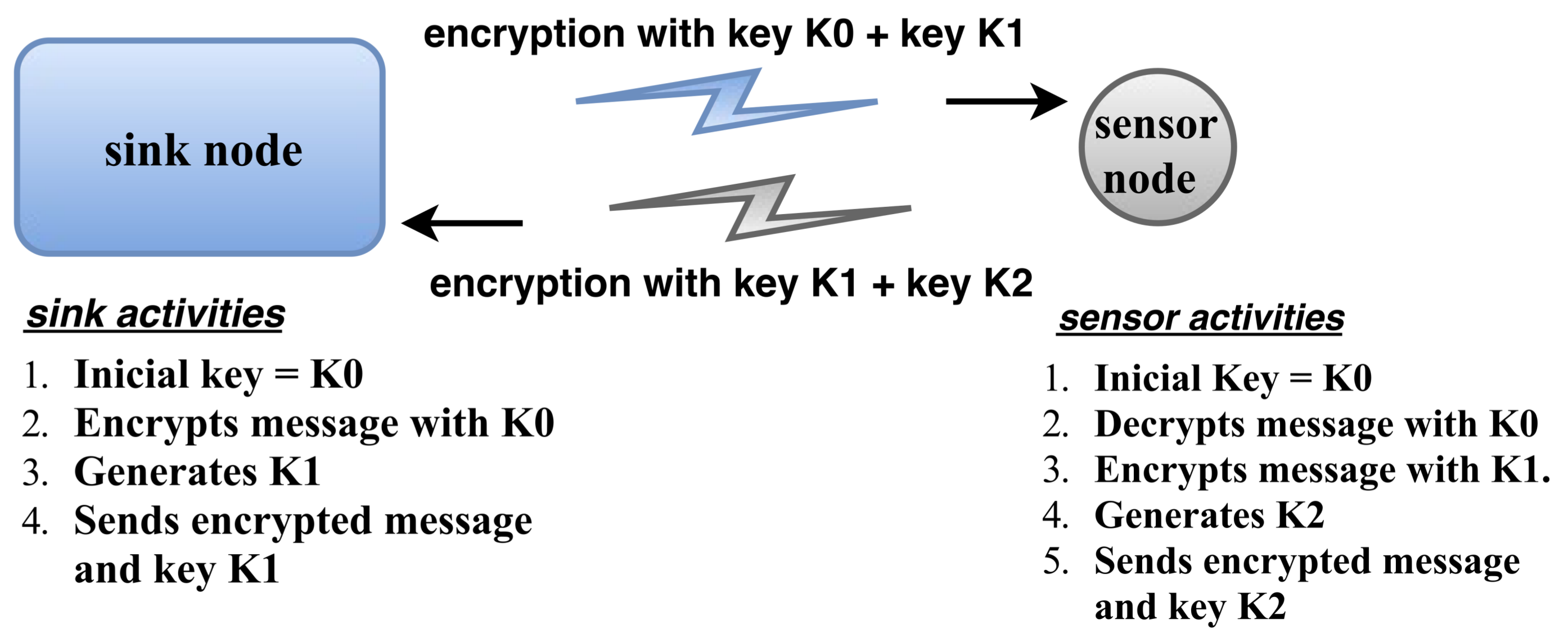Sensors 18 01312 g003