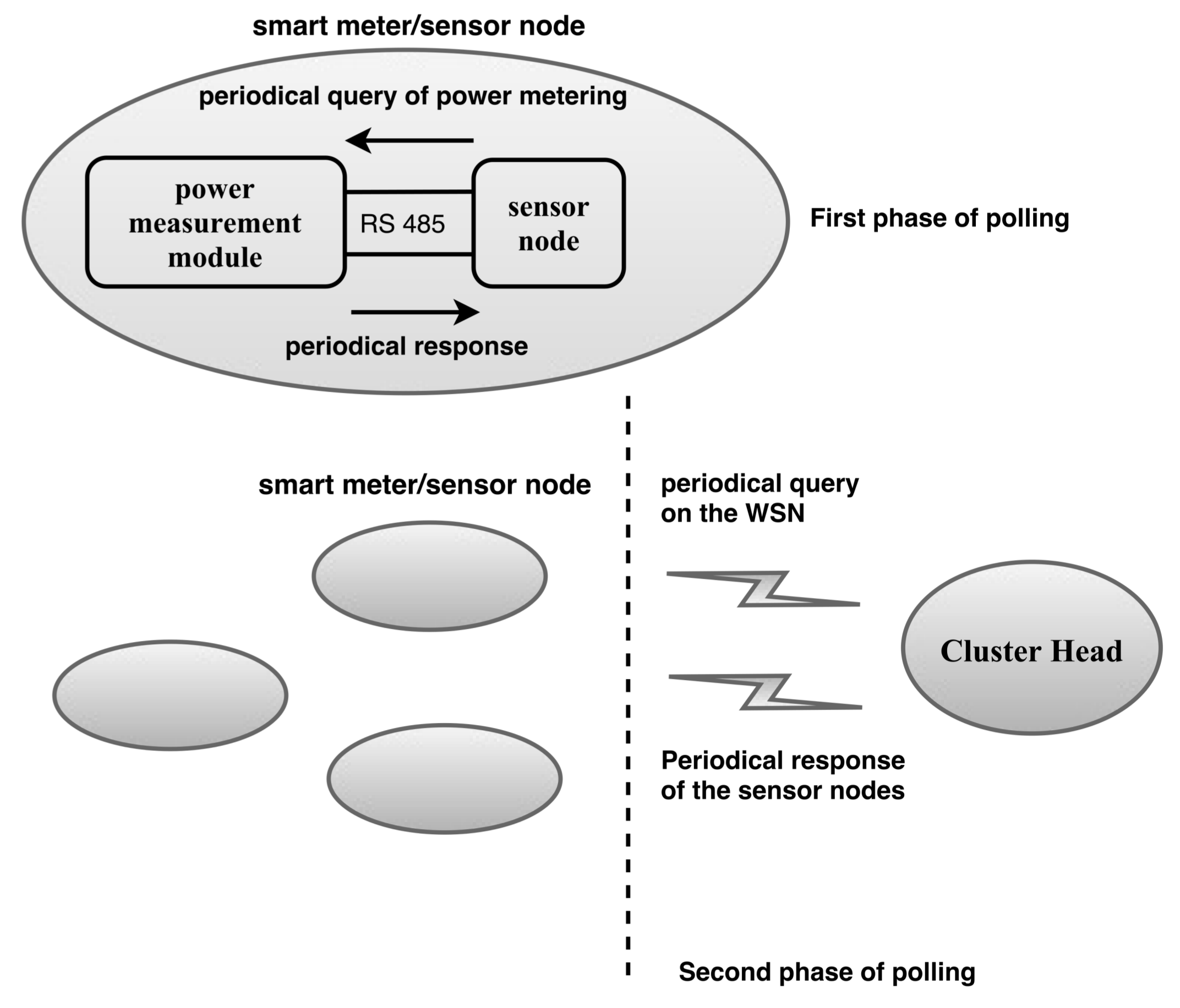 Sensors 18 01312 g004