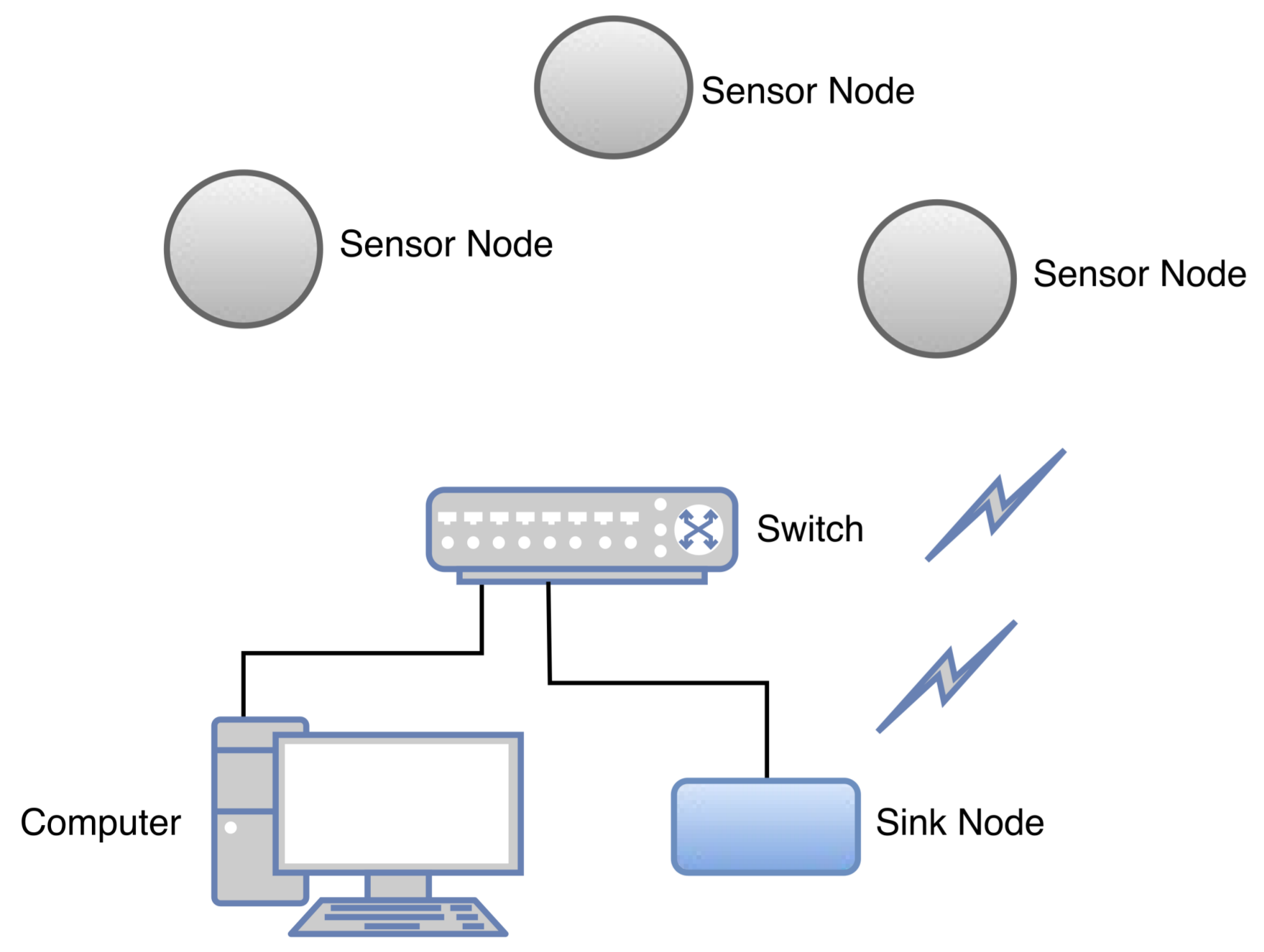 Sensors 18 01312 g005