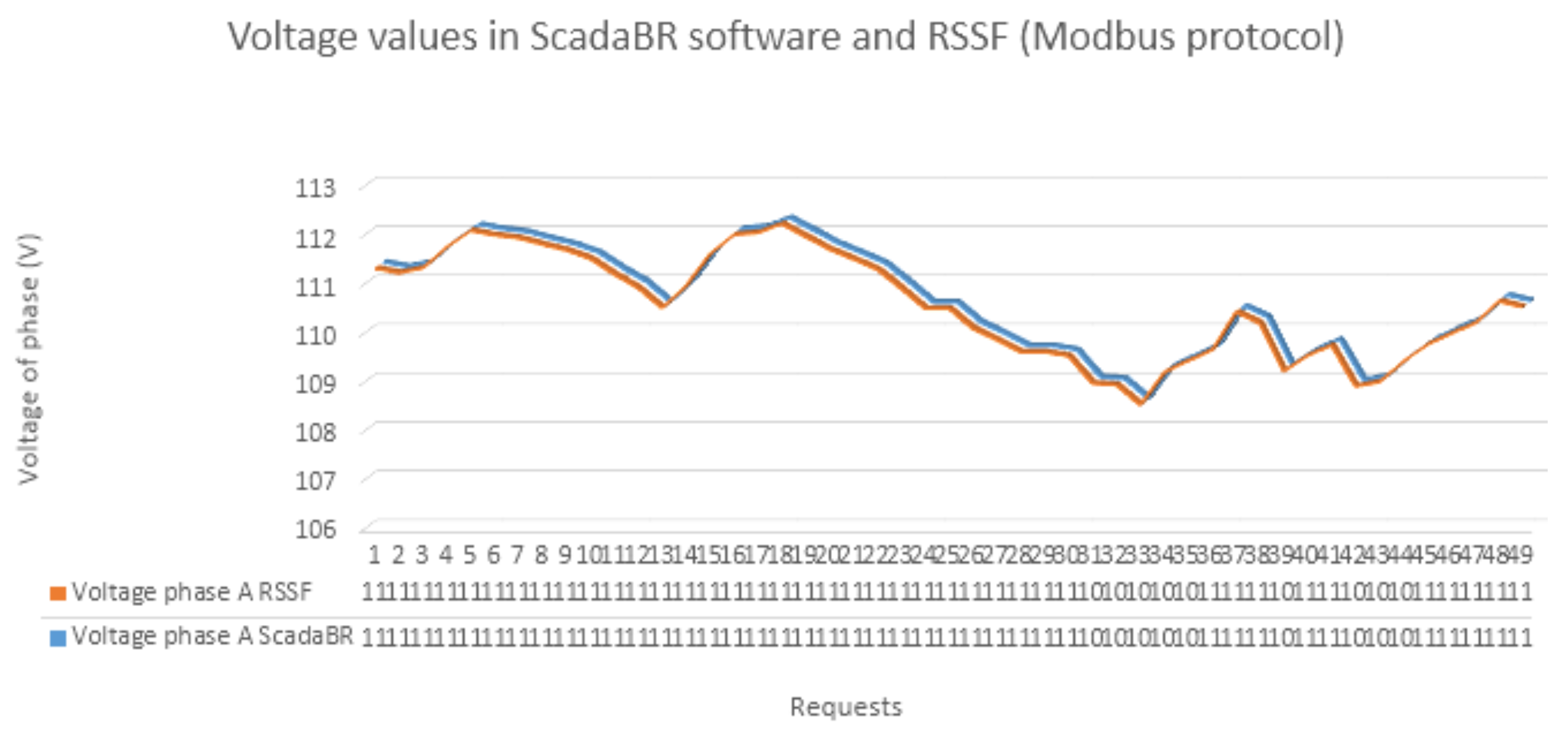 Sensors 18 01312 g007