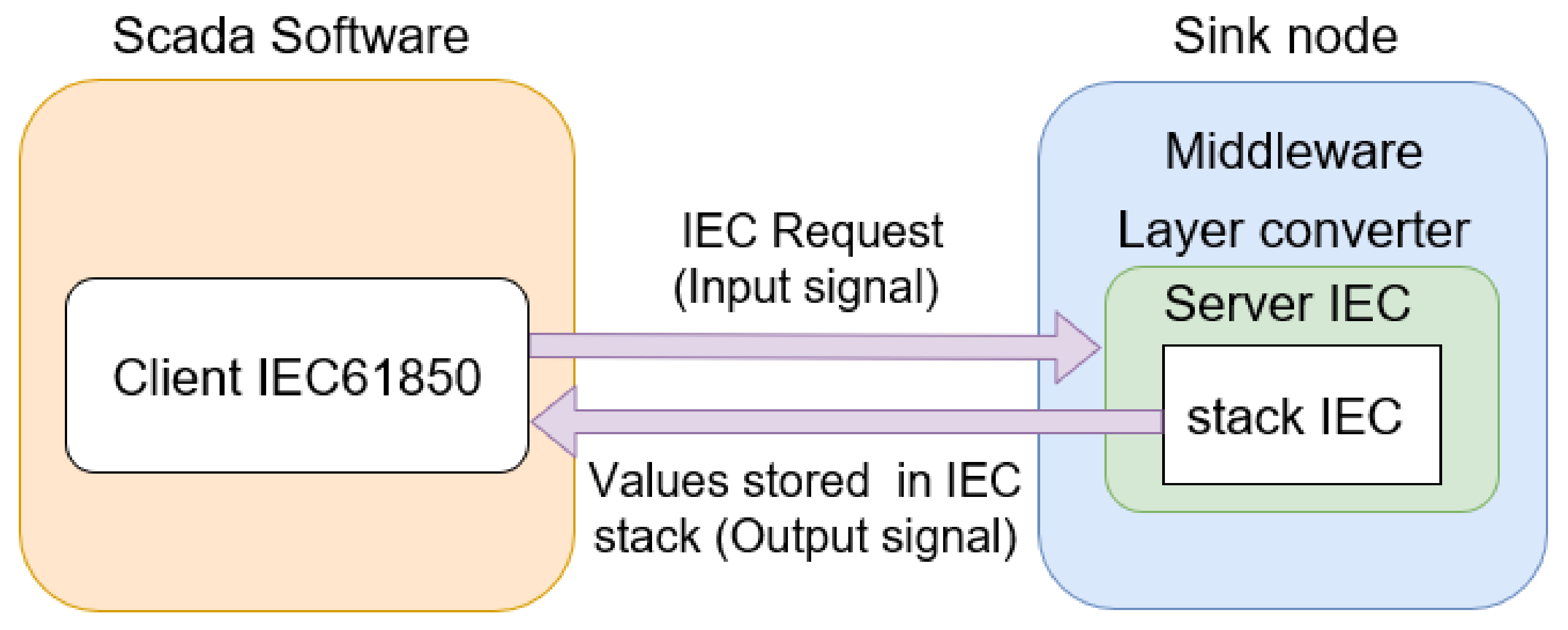 Sensors 18 01312 g011