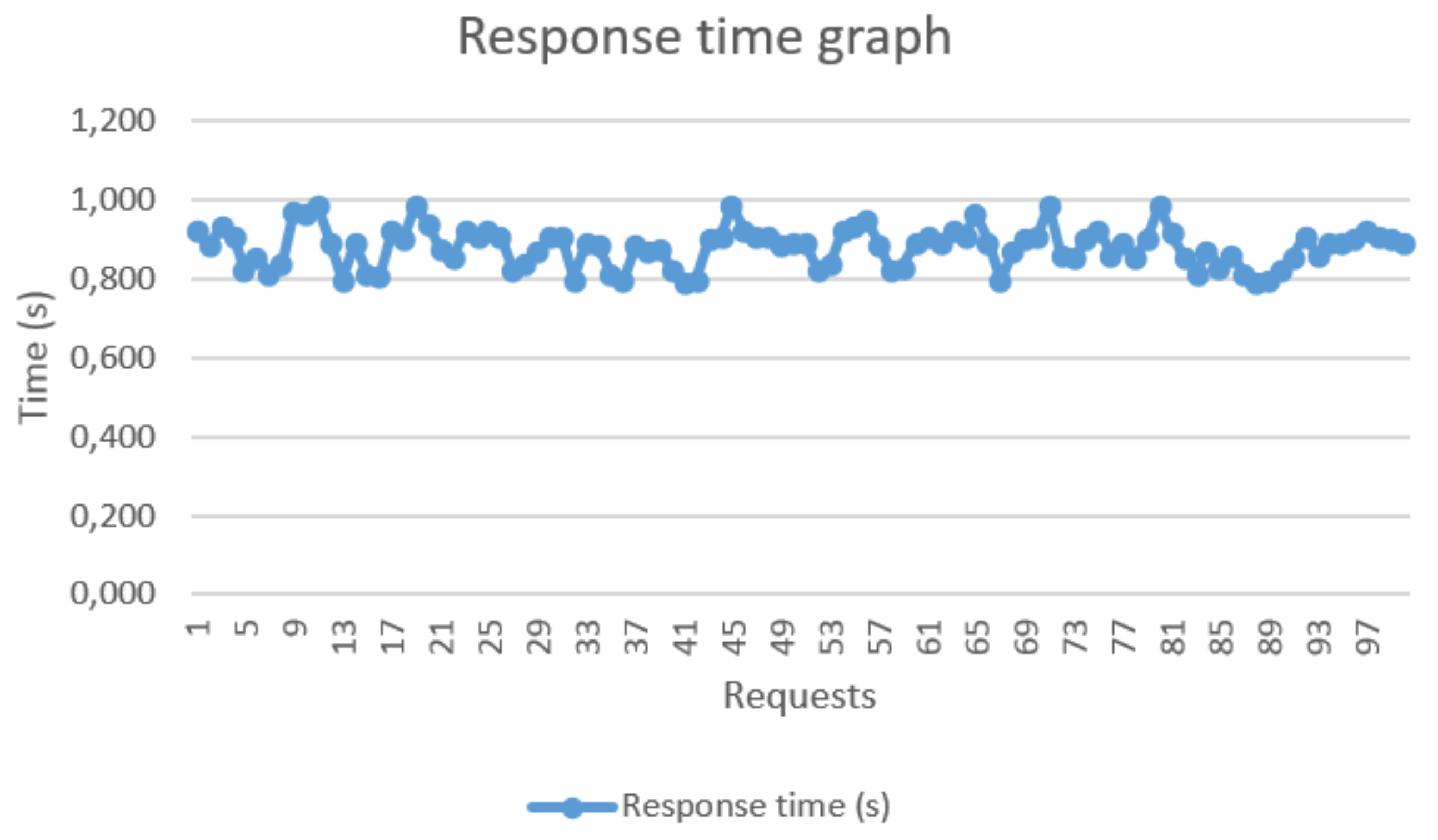 Sensors 18 01312 g012