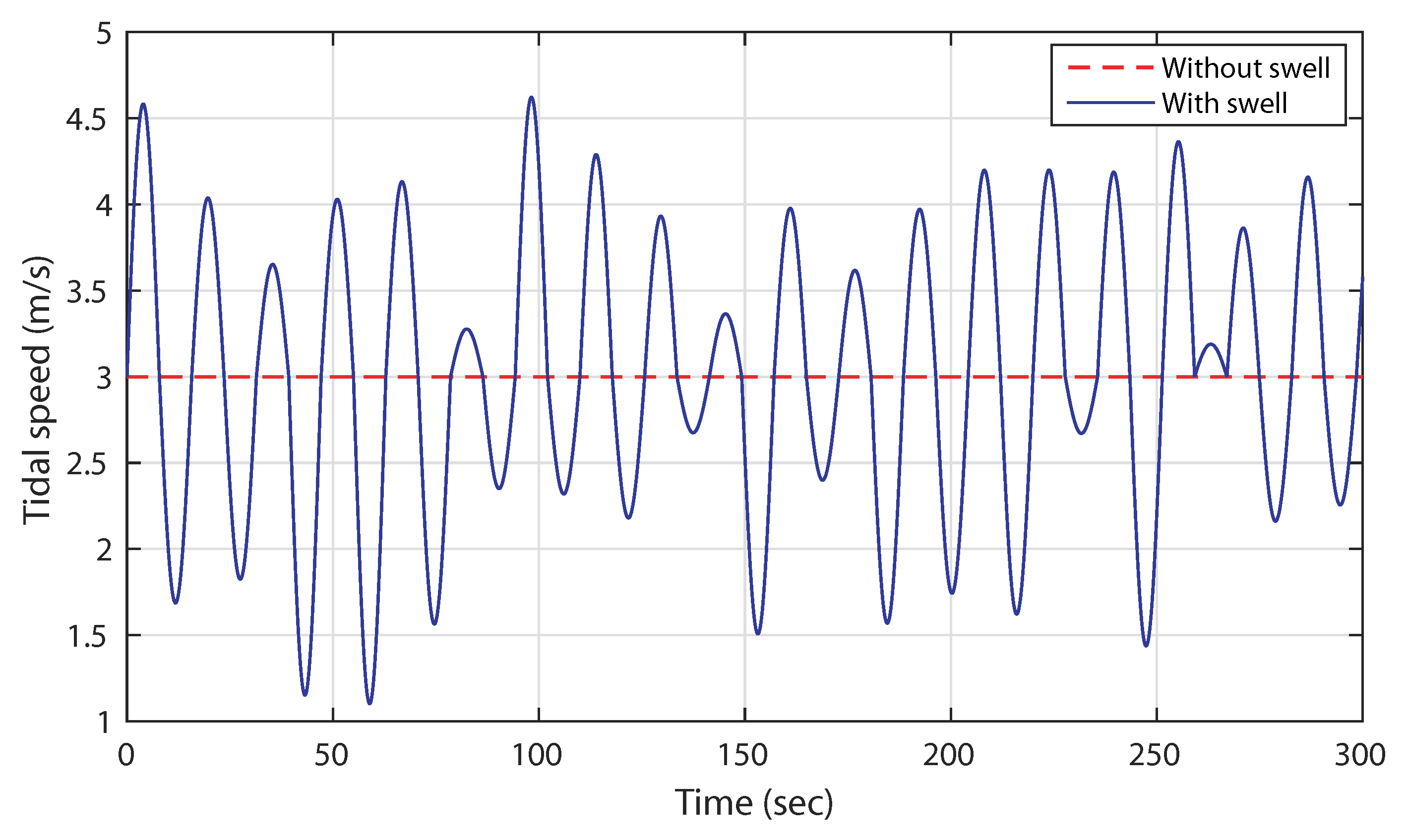 Sensors 18 01317 g002