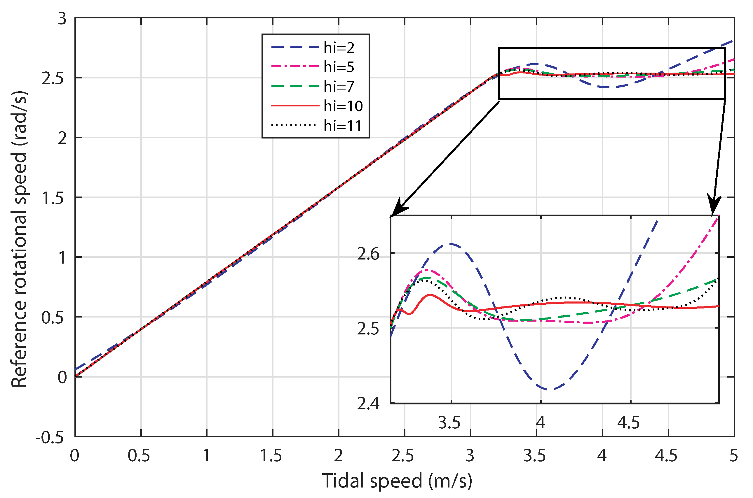 Sensors 18 01317 g008