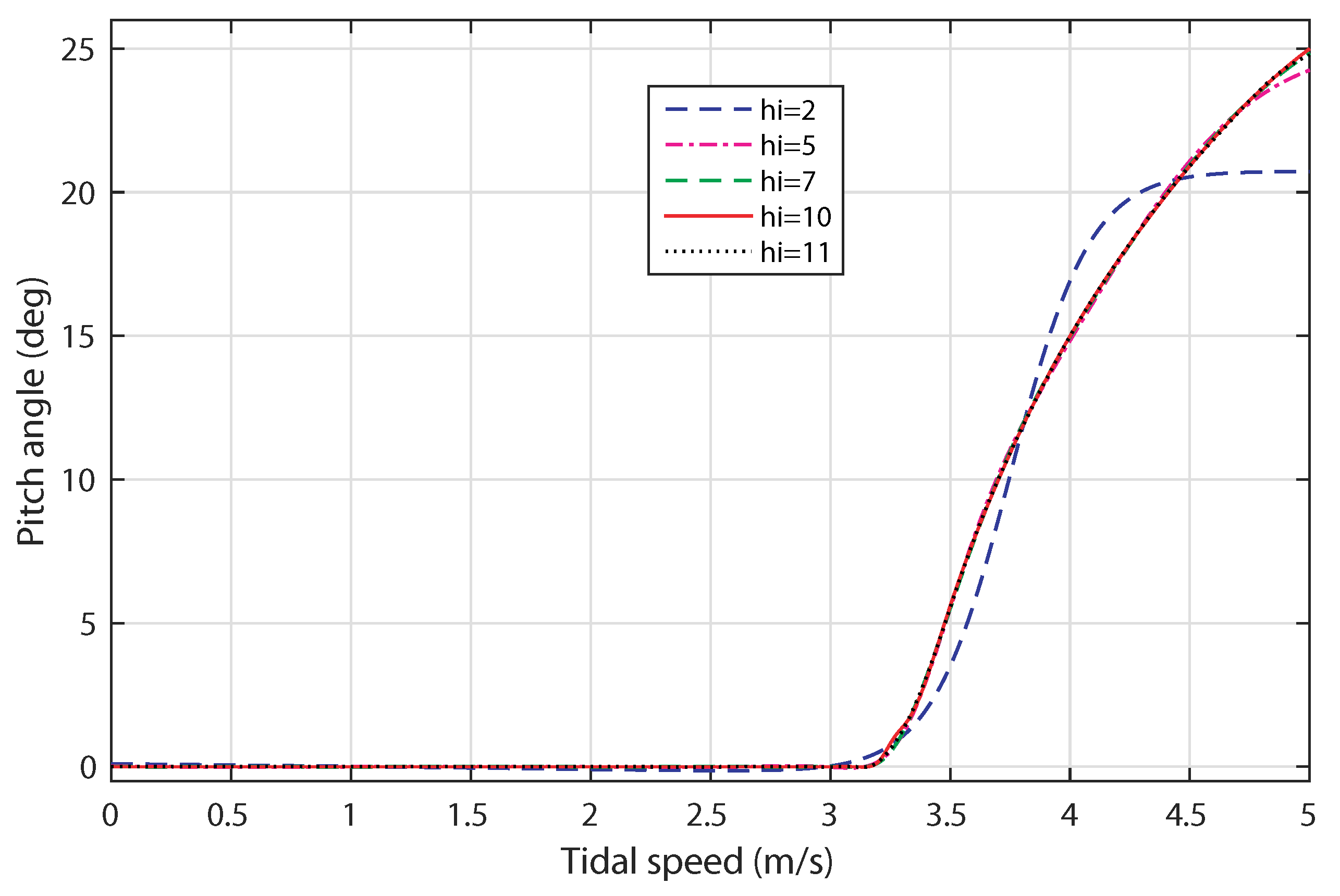 Sensors 18 01317 g009