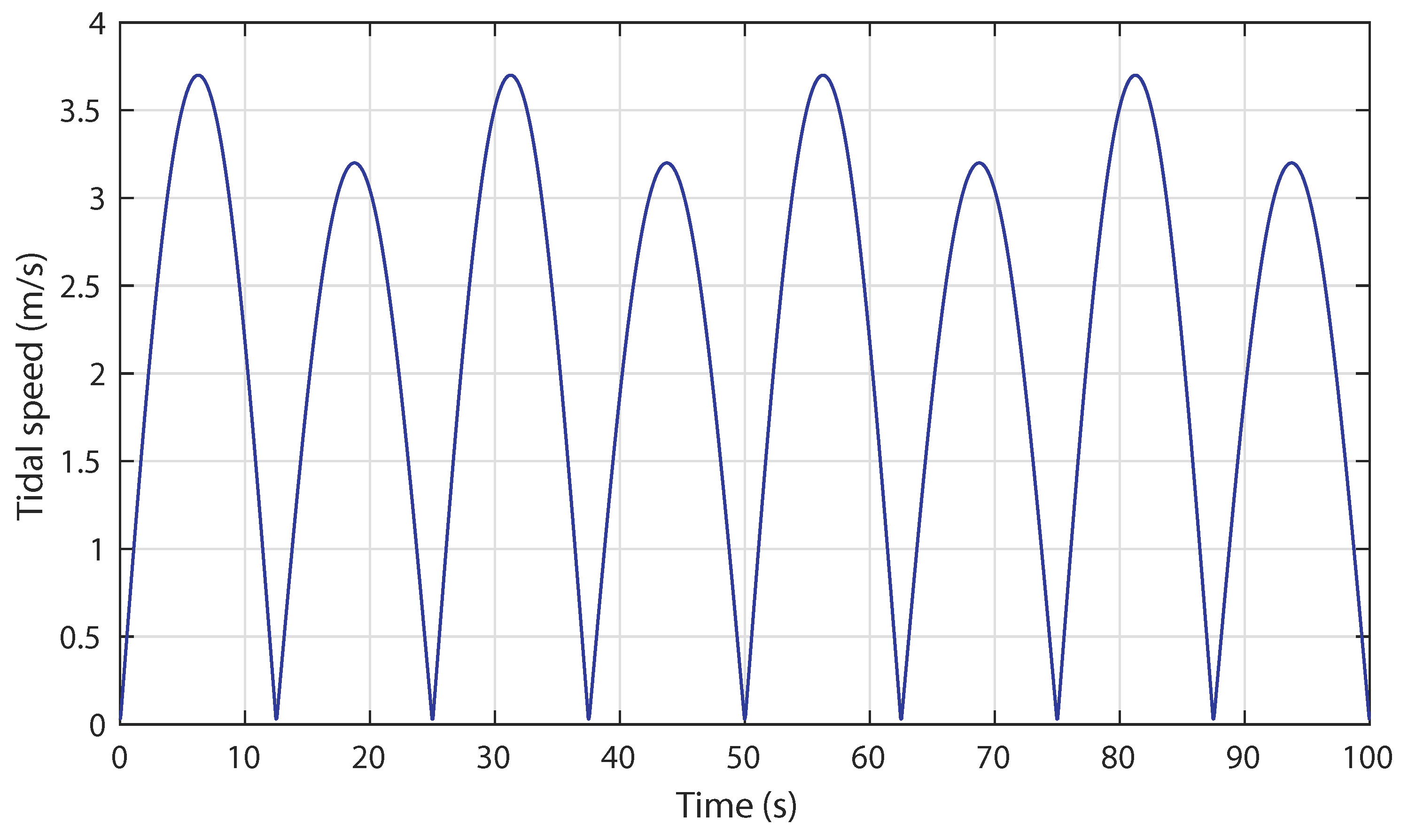 Sensors 18 01317 g013