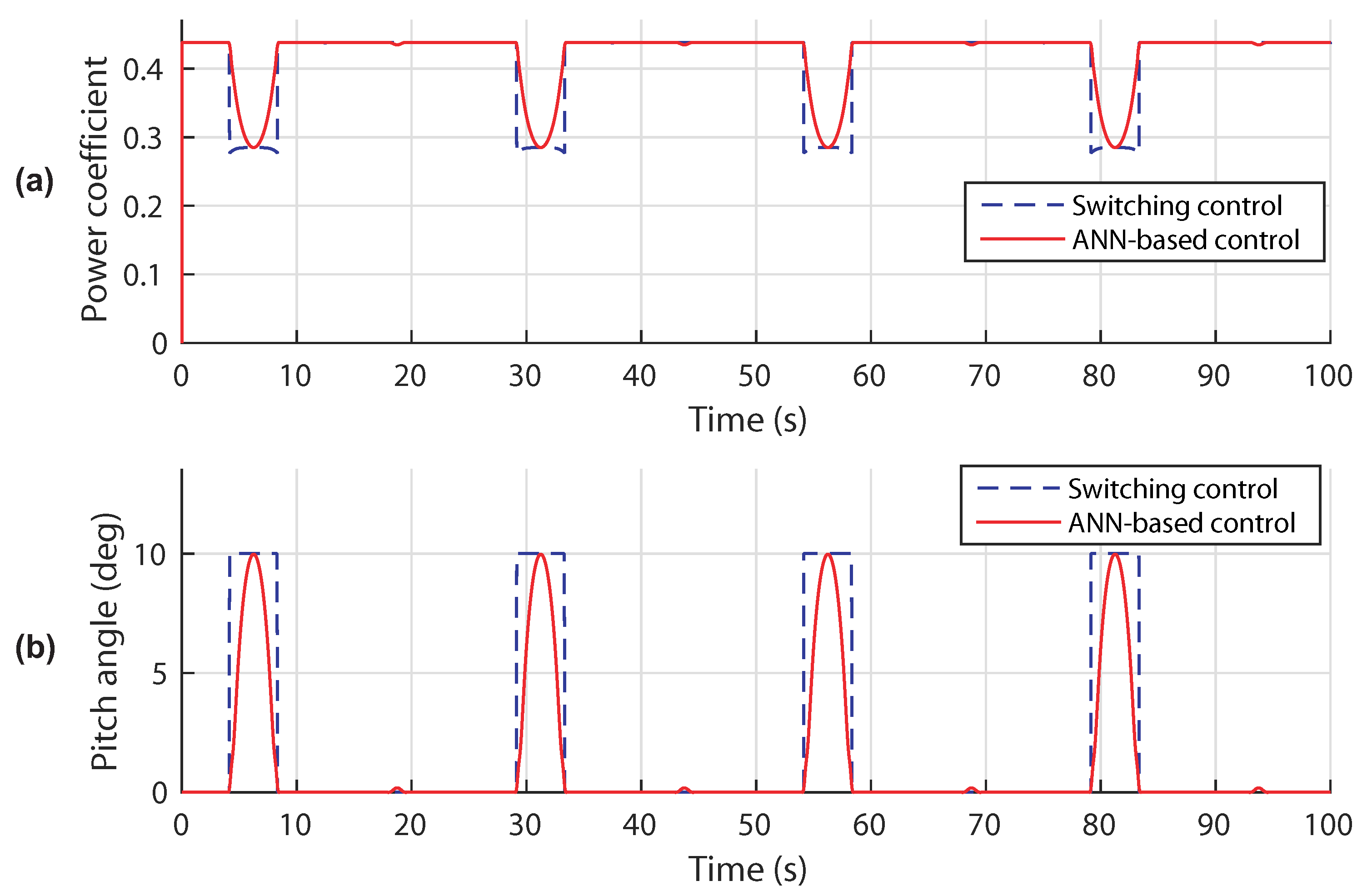 Sensors 18 01317 g014