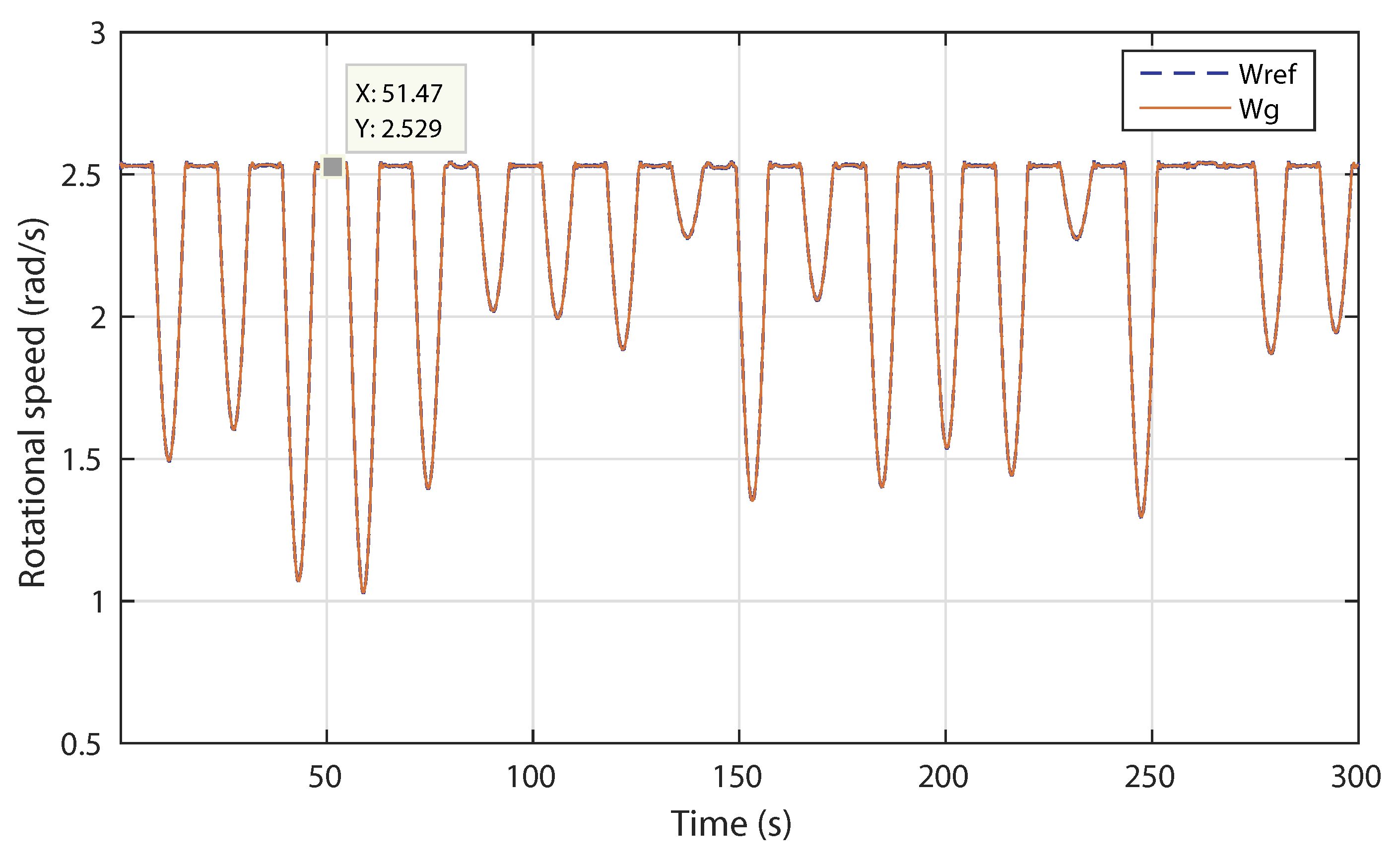 Sensors 18 01317 g019