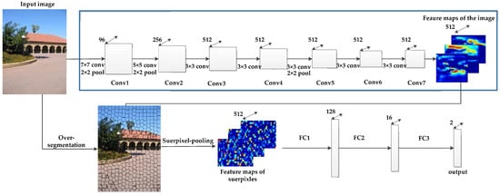 Sensors 18 01318 g0a1 550