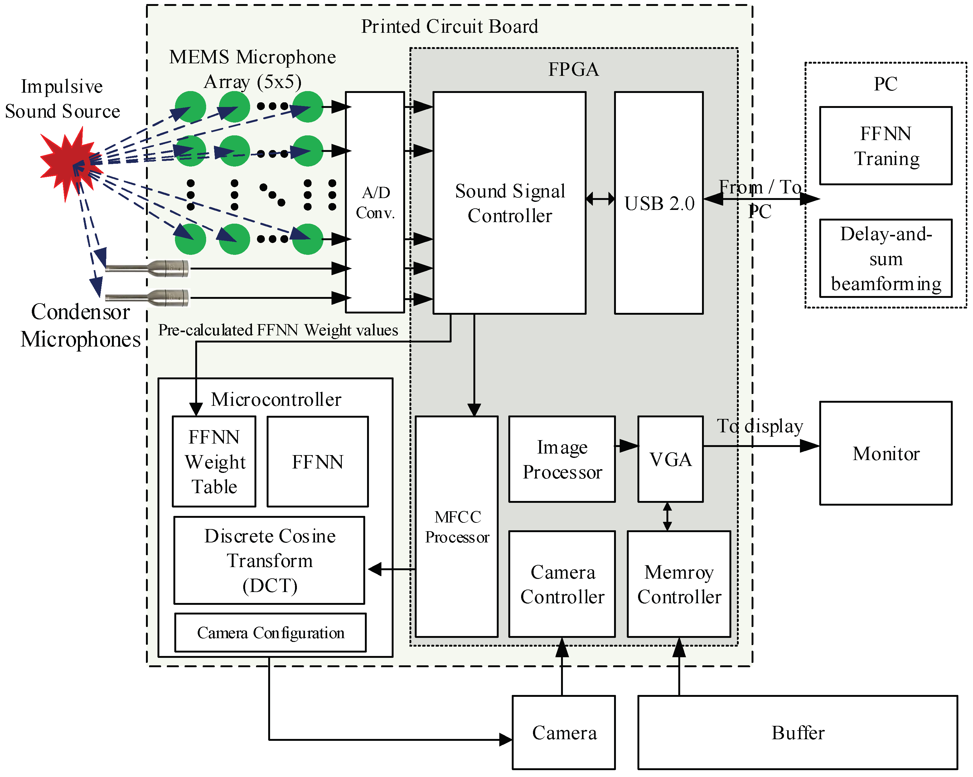 Sensors 18 01323 g002