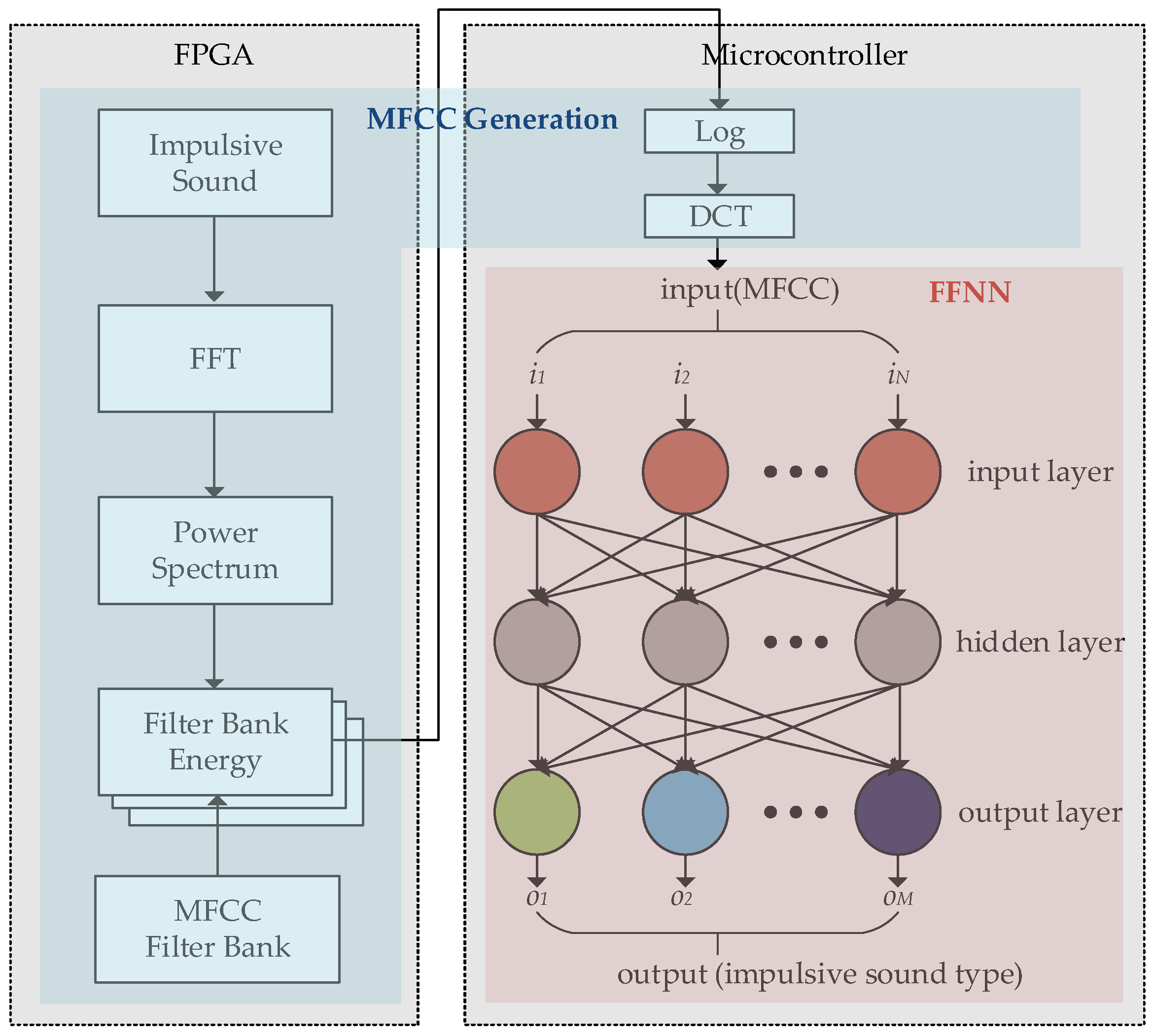 Sensors 18 01323 g003