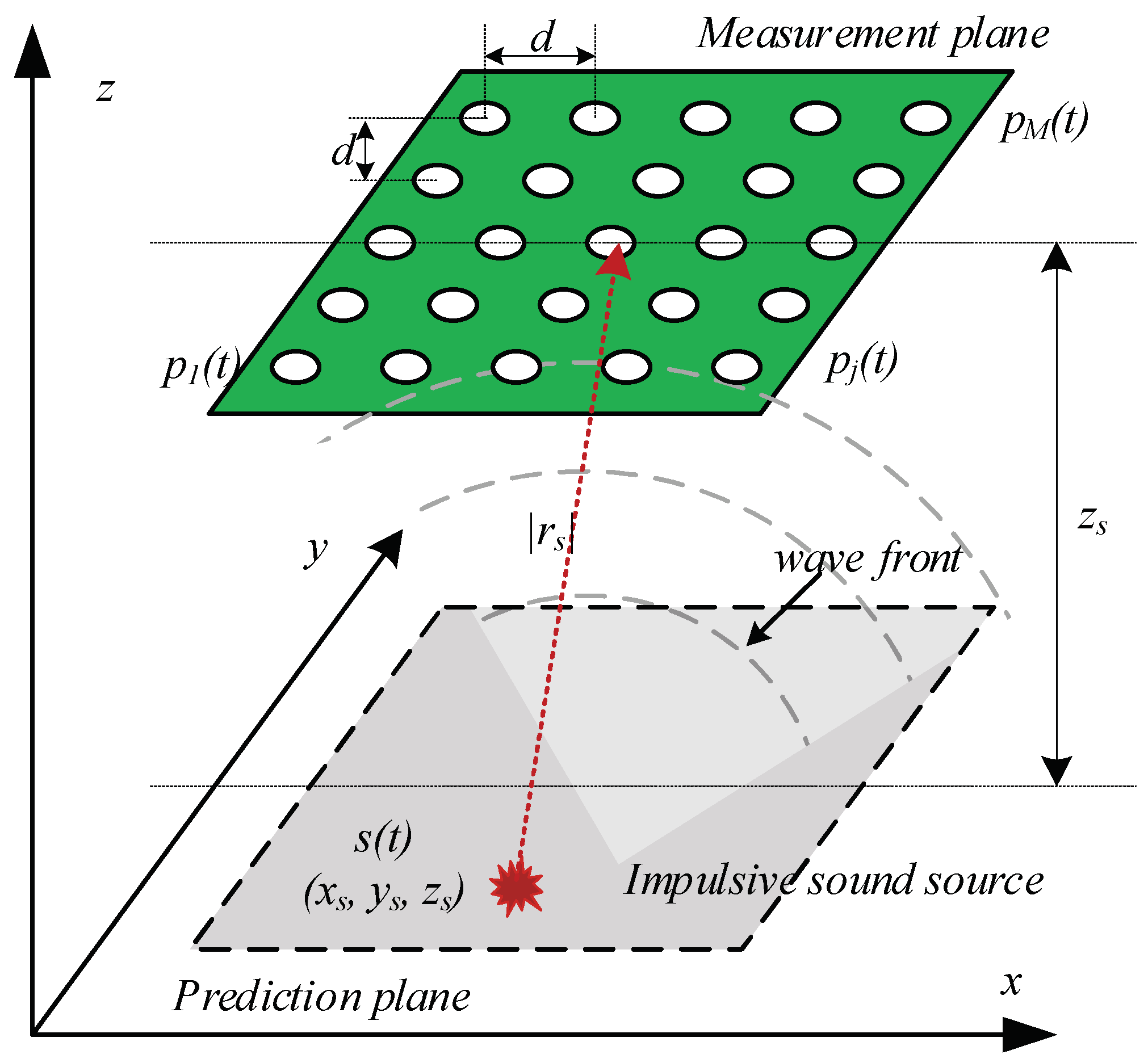 Sensors 18 01323 g004