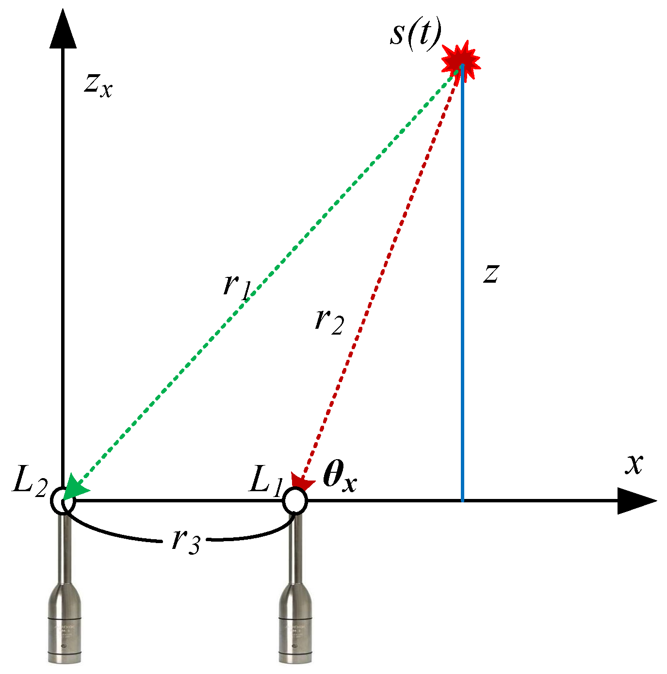 Sensors 18 01323 g005