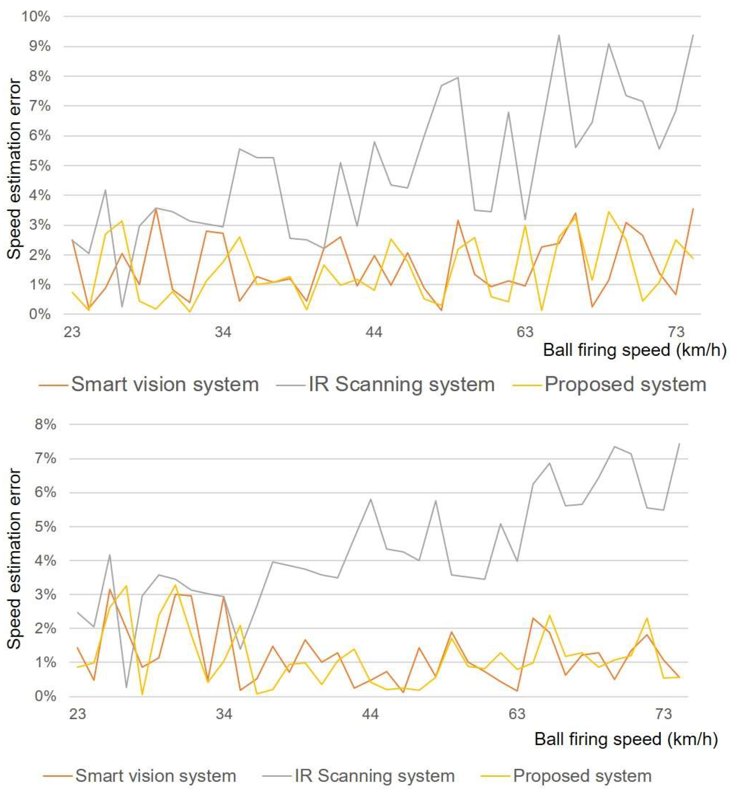 Sensors 18 01323 g009
