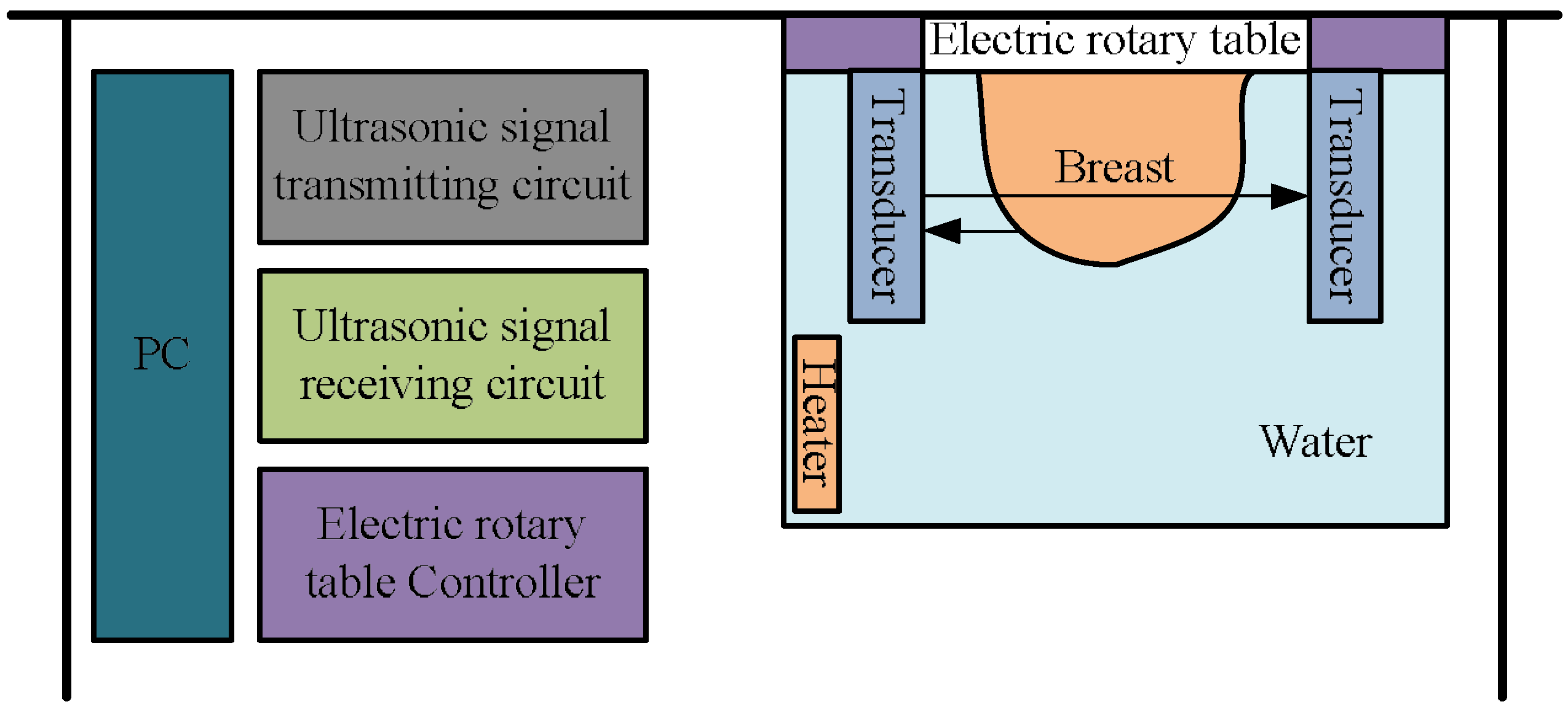 Sensors 18 01332 g001
