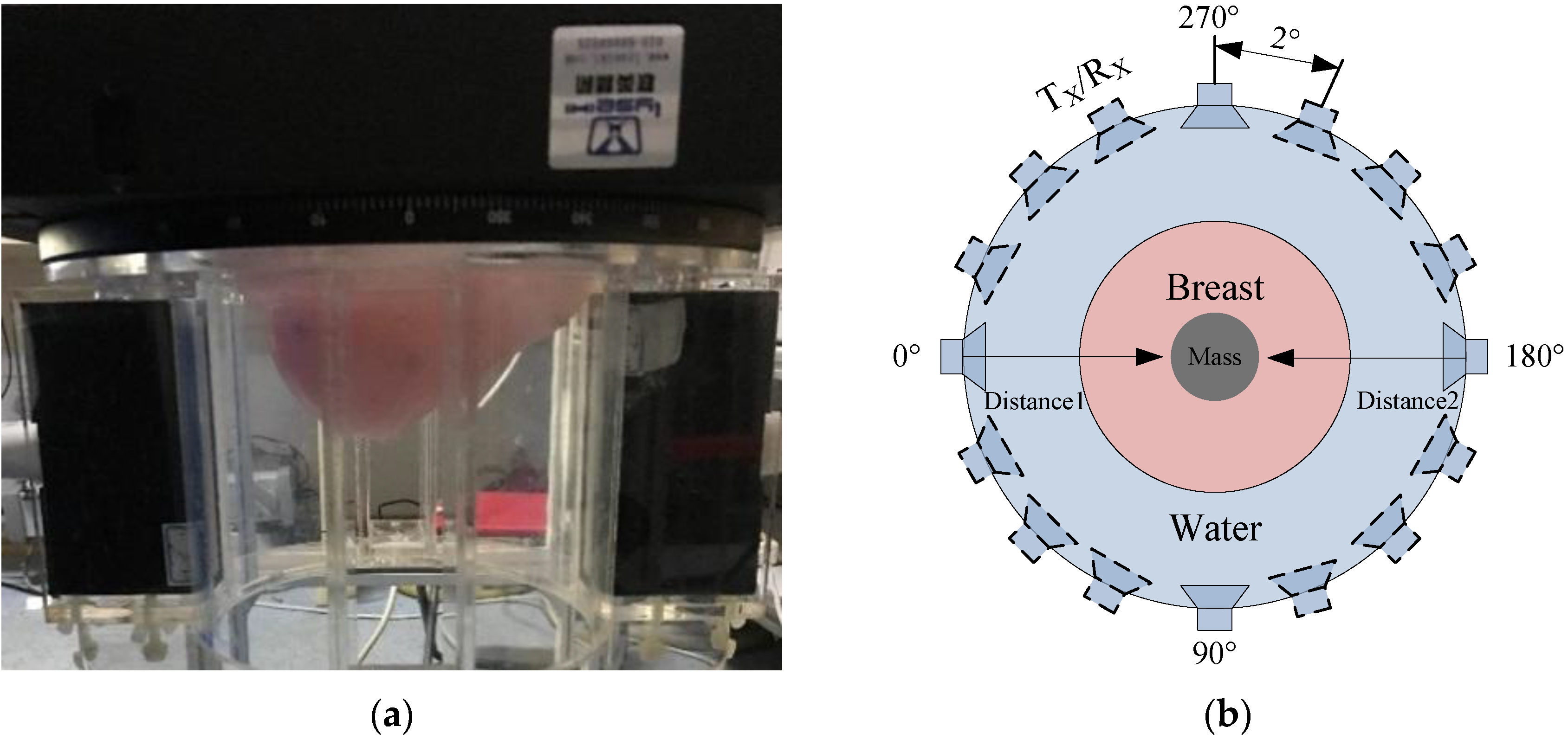Sensors 18 01332 g008a