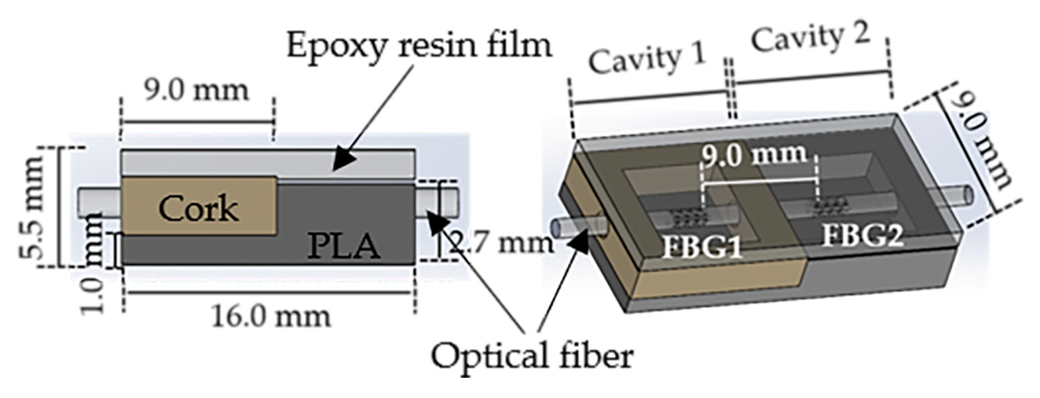 Sensors 18 01334 g001