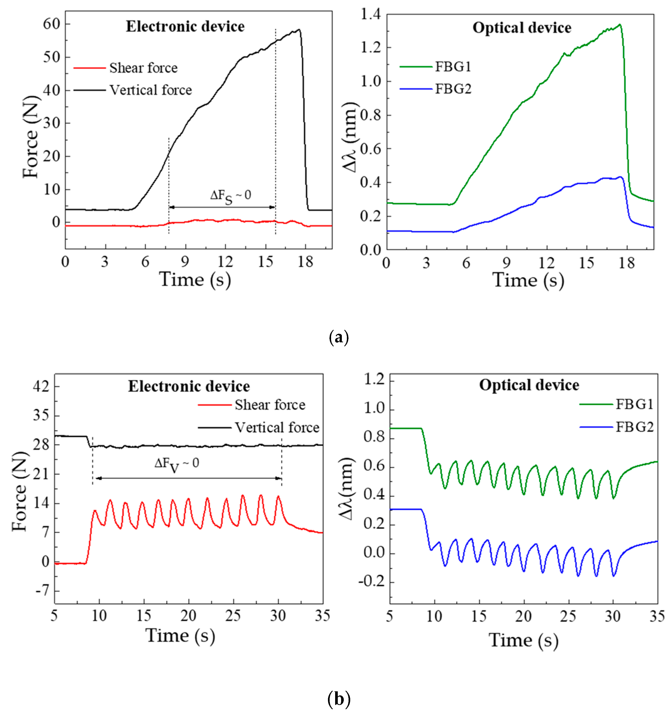 Sensors 18 01334 g003