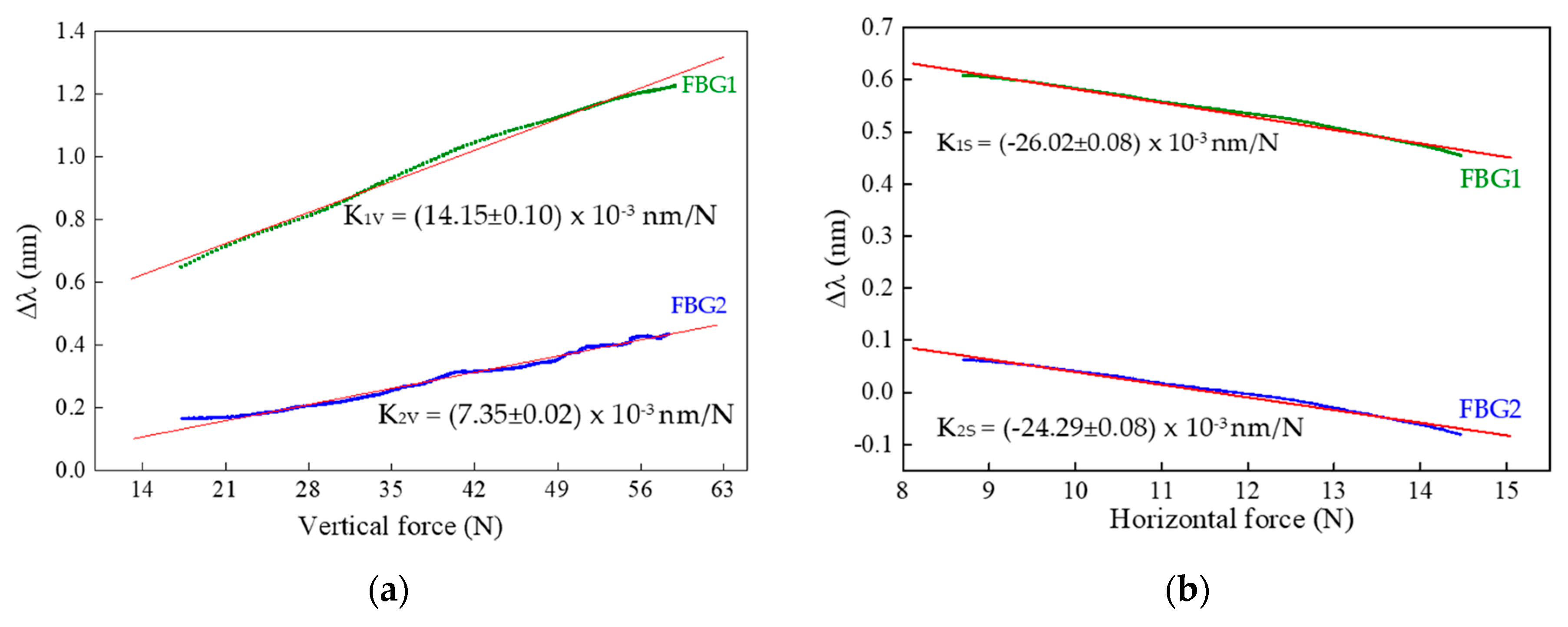 Sensors 18 01334 g004