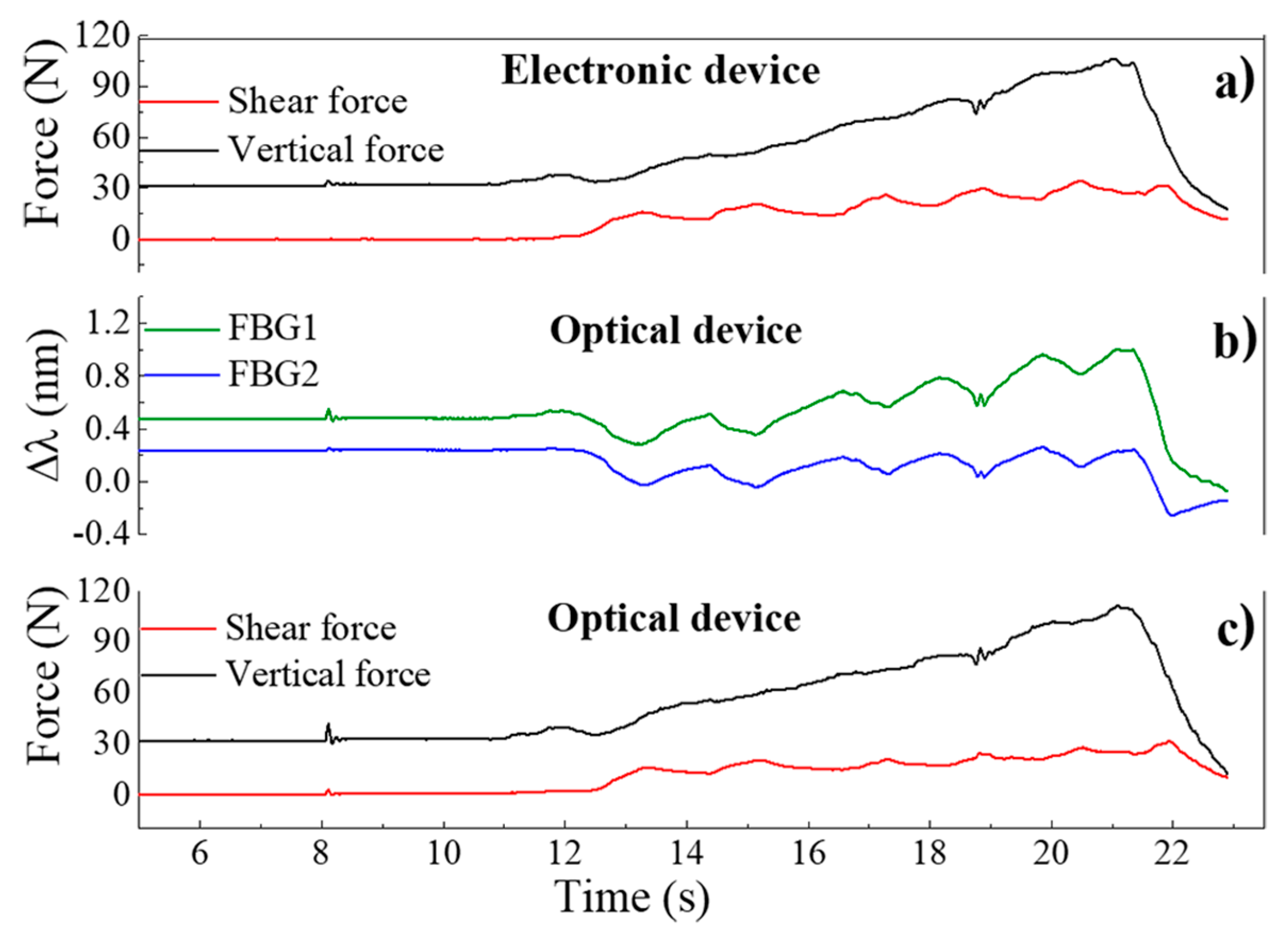 Sensors 18 01334 g006
