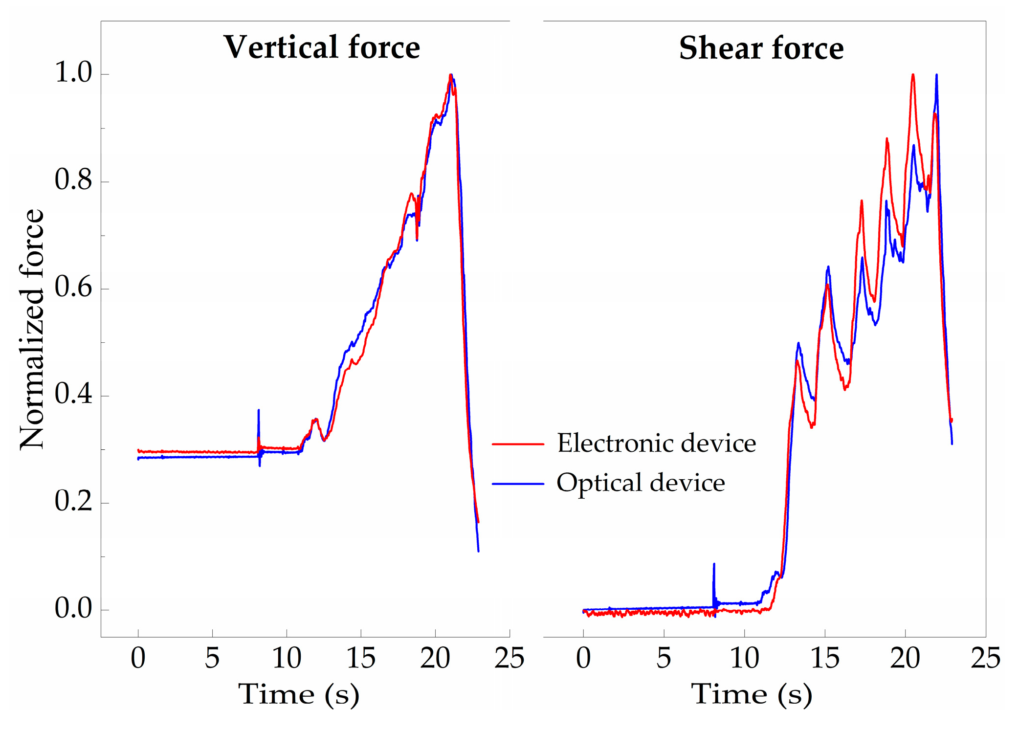 Sensors 18 01334 g007