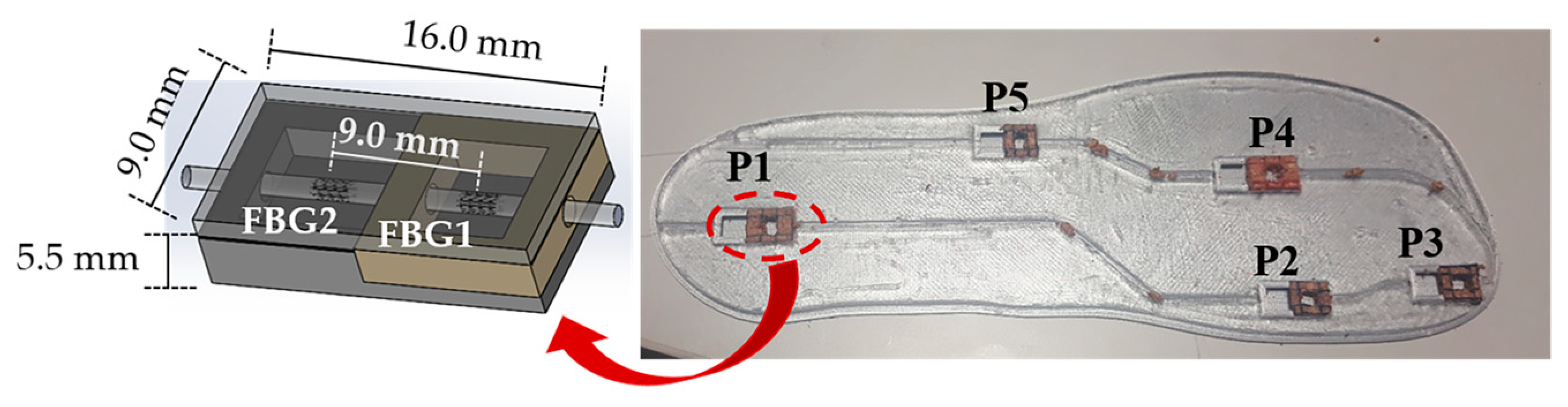 Sensors 18 01334 g008
