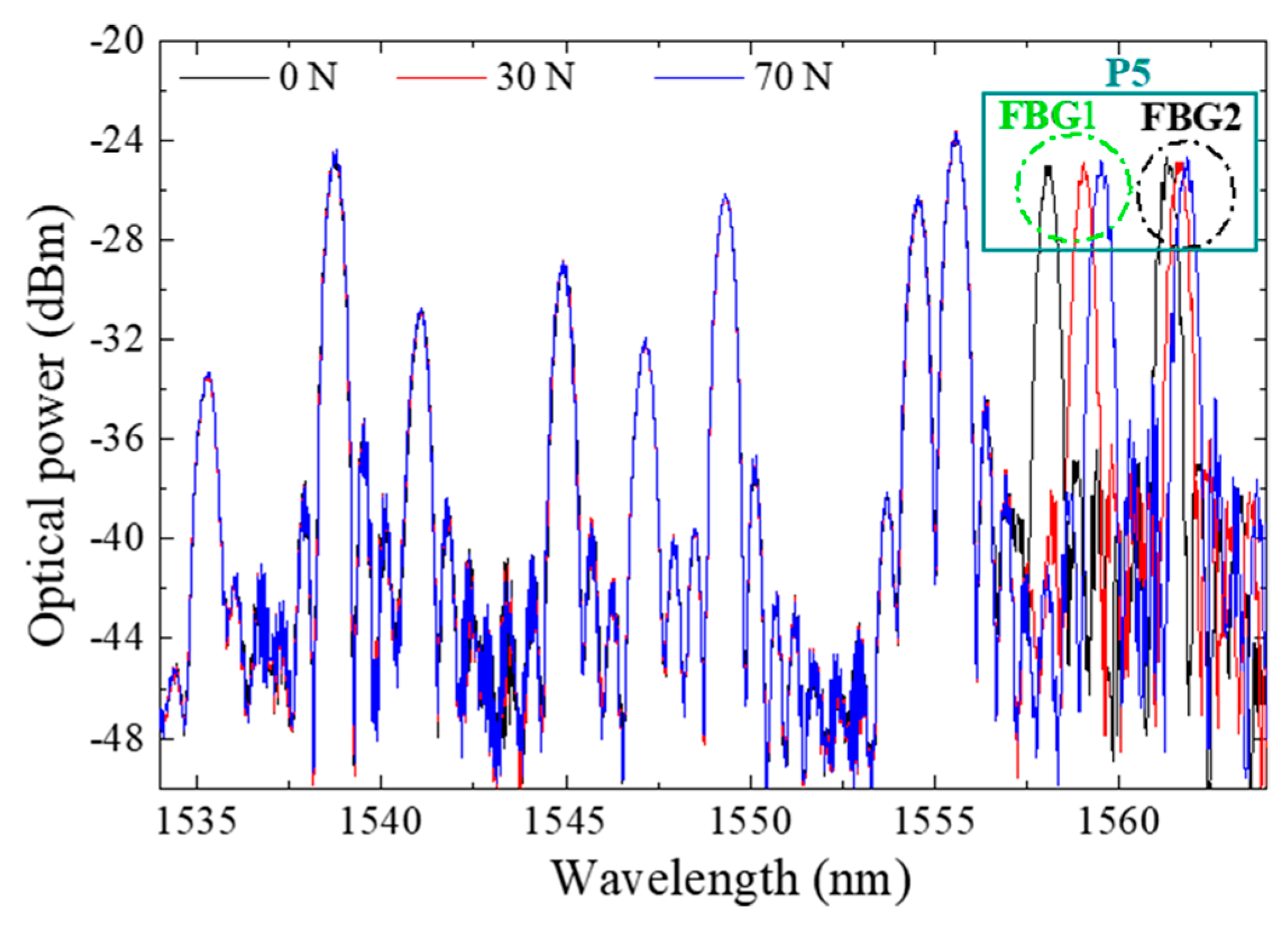 Sensors 18 01334 g009