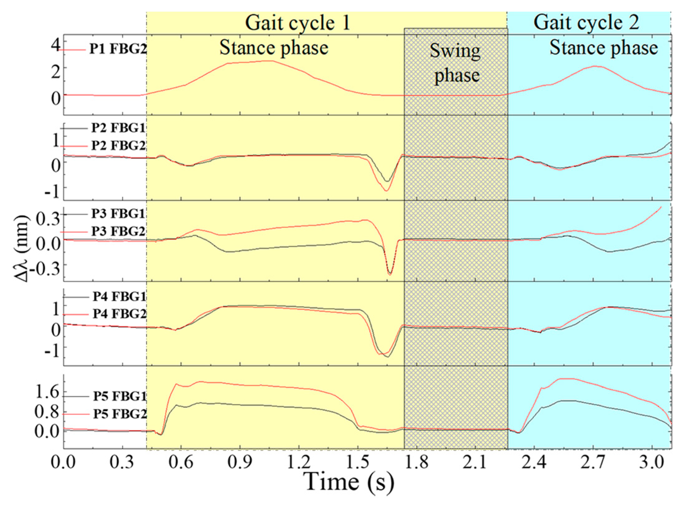 Sensors 18 01334 g010