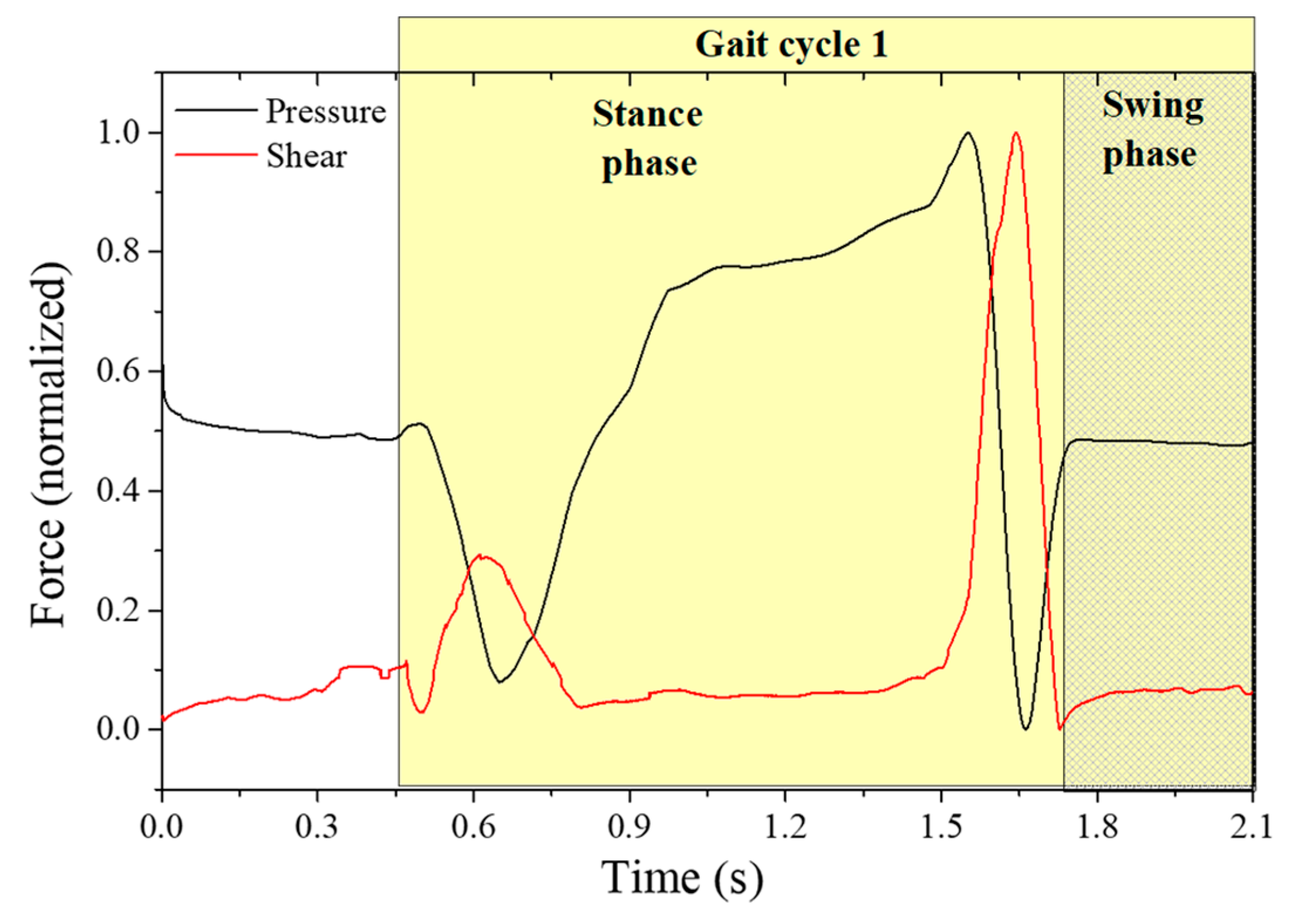 Sensors 18 01334 g011