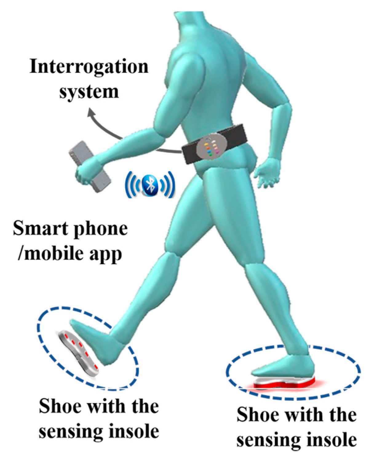 Sensors 18 01334 g012