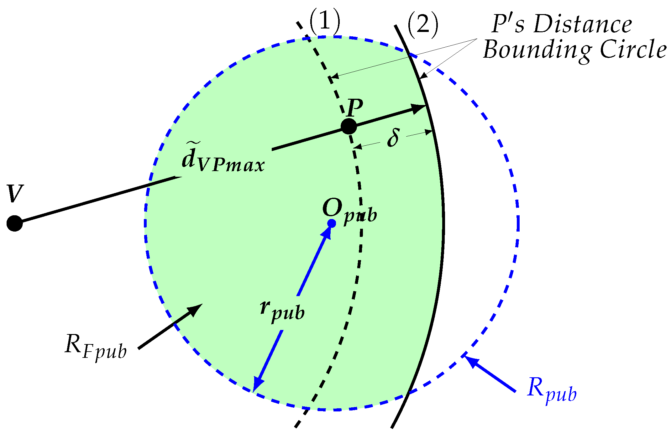 Sensors 18 01337 g001