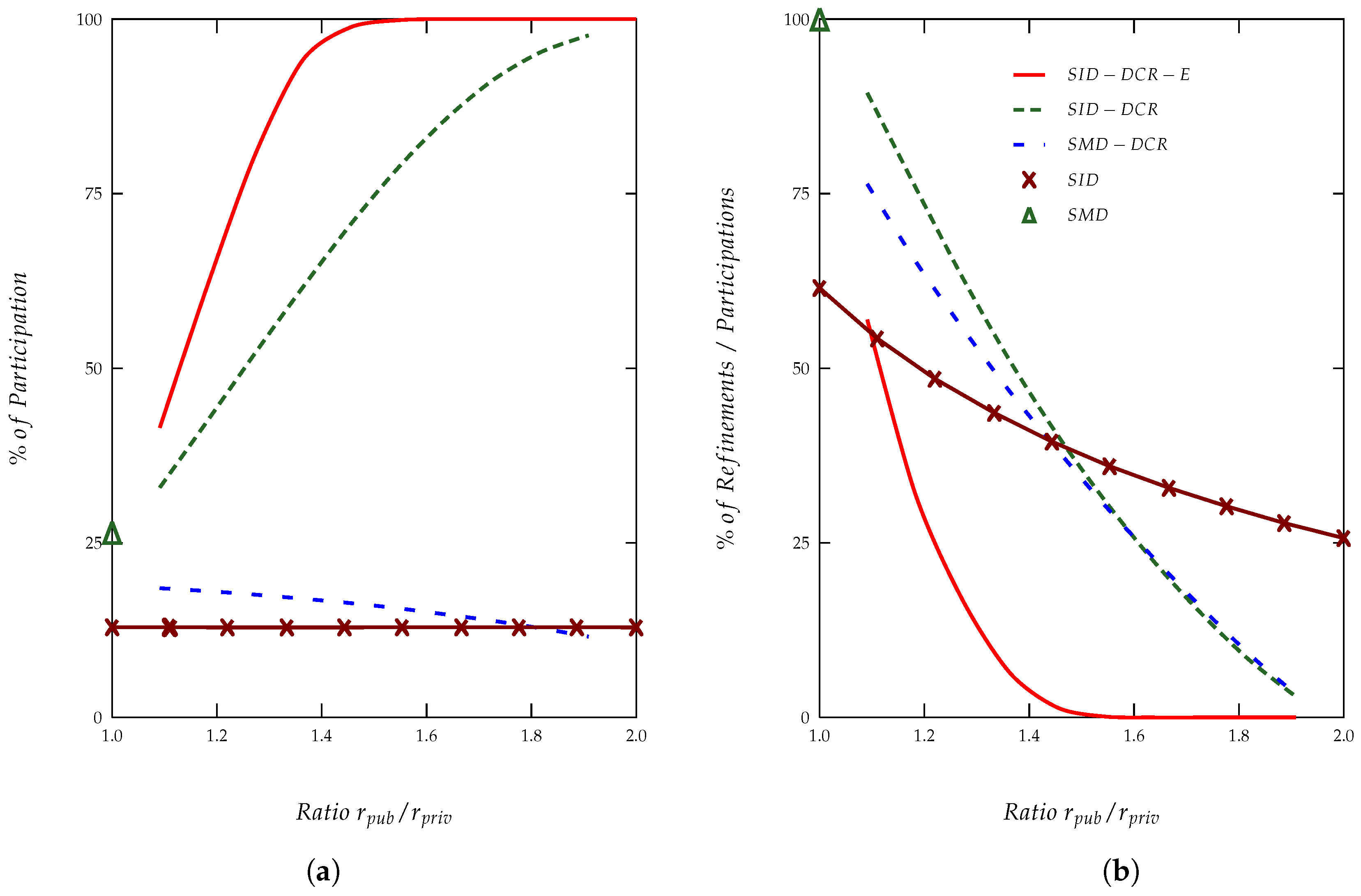 Sensors 18 01337 g004