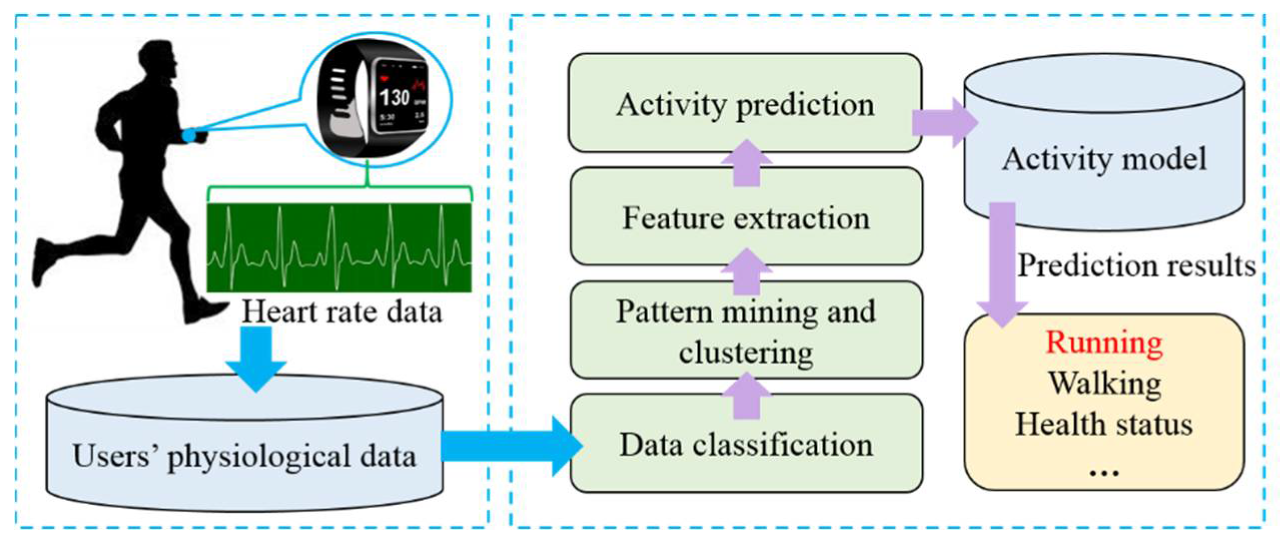 Sensors 18 01341 g003
