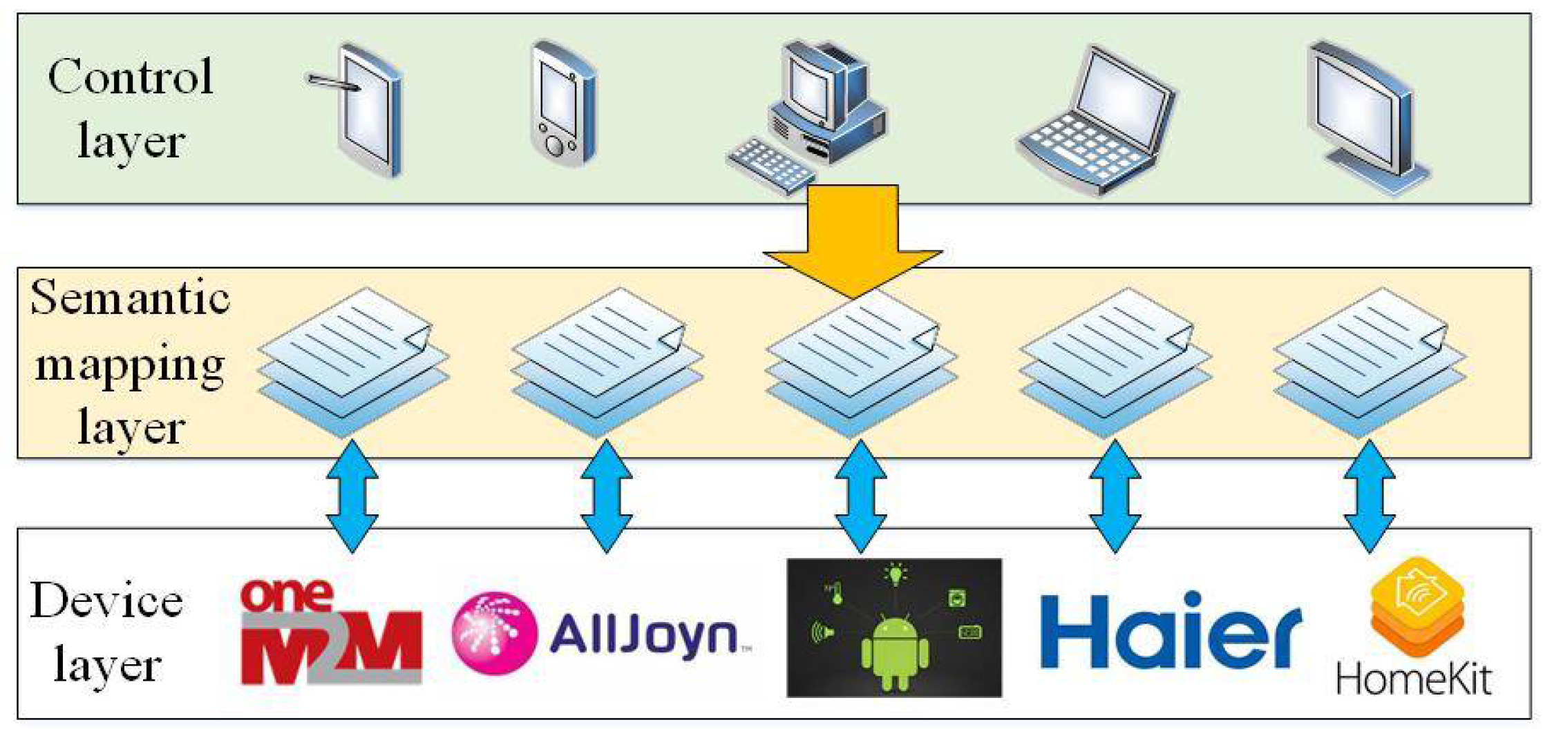 Sensors 18 01341 g004