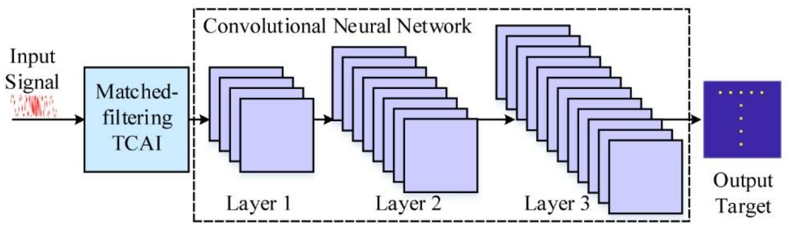 Sensors 18 01342 g003