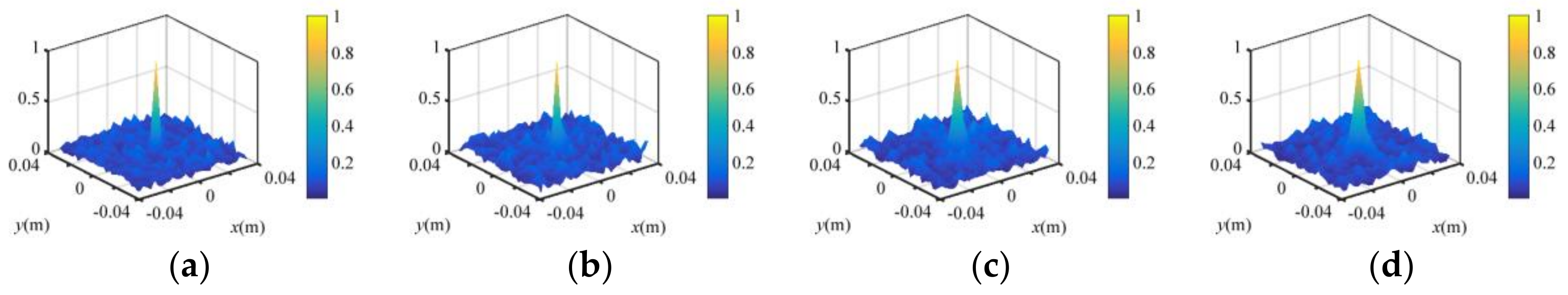 Sensors 18 01342 g006a
