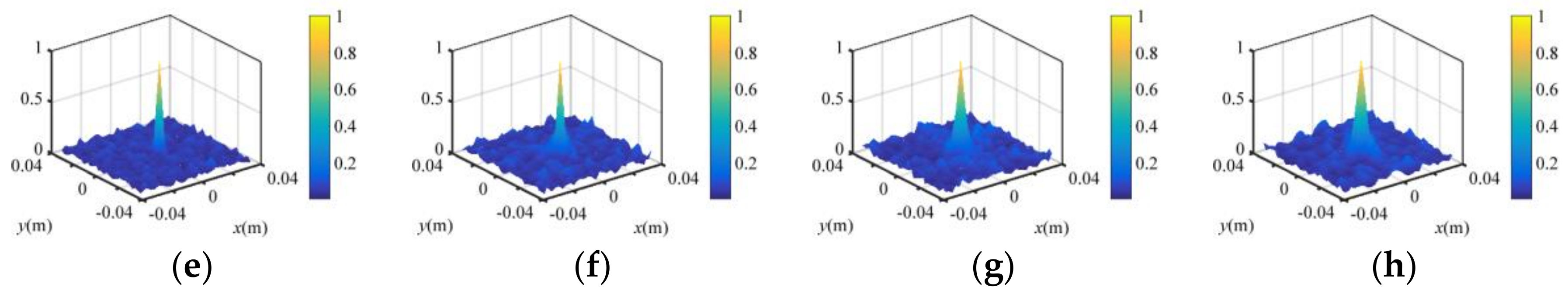 Sensors 18 01342 g006b