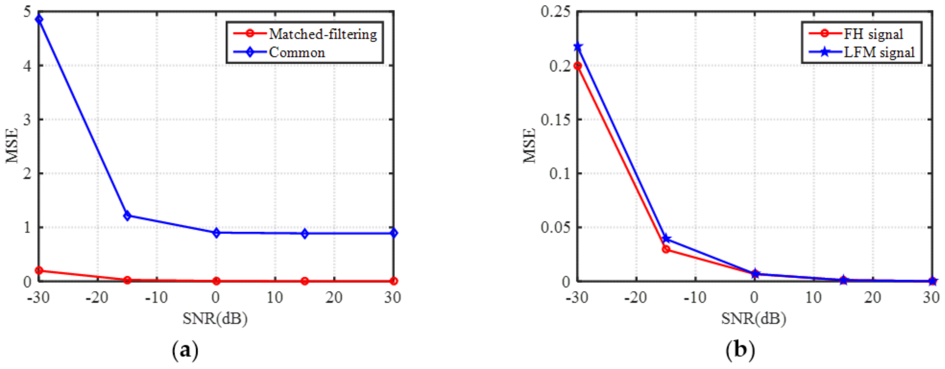 Sensors 18 01342 g008