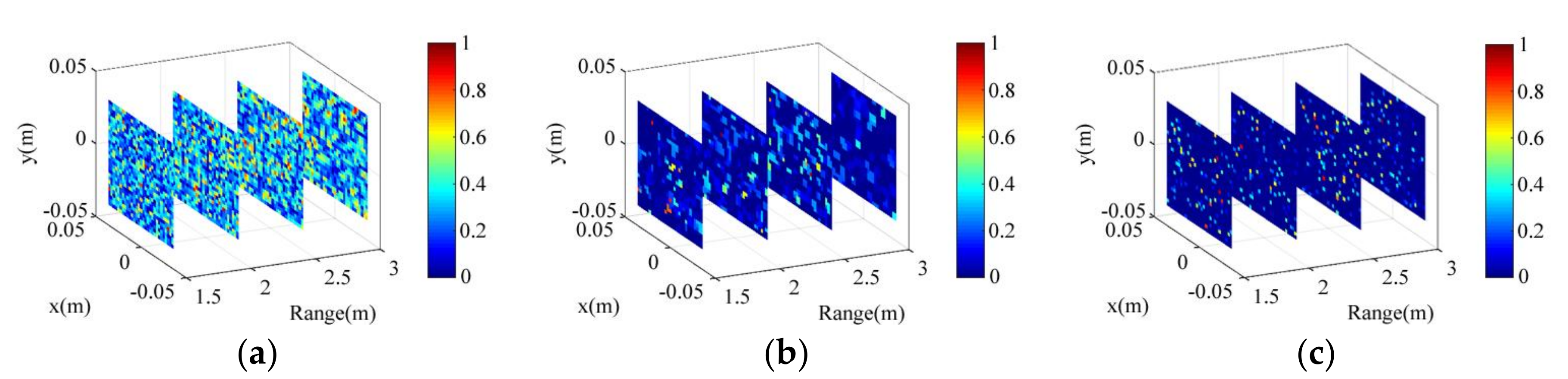 Sensors 18 01342 g009a