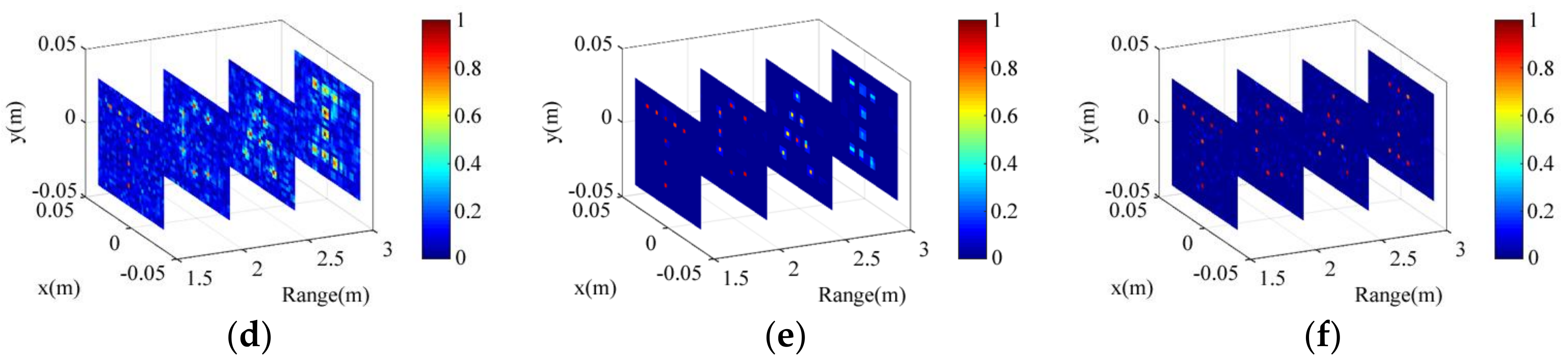 Sensors 18 01342 g009b