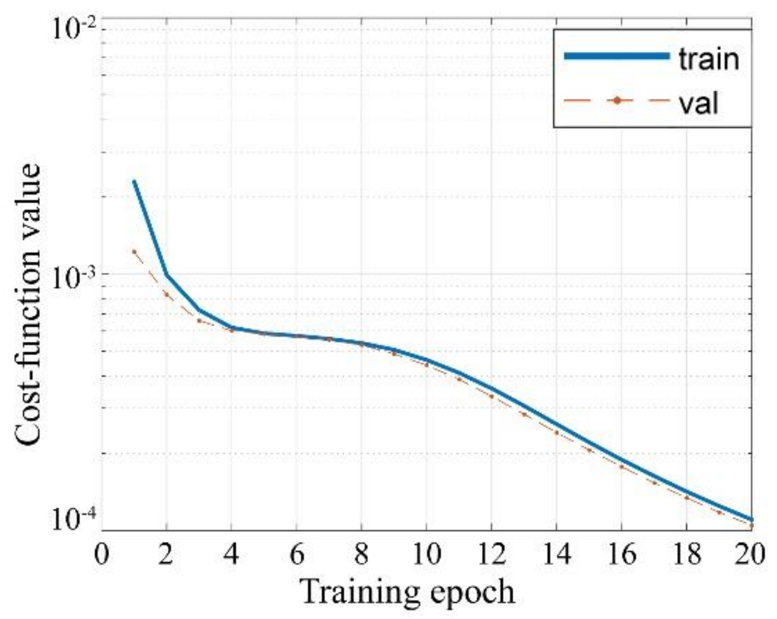 Sensors 18 01342 g010